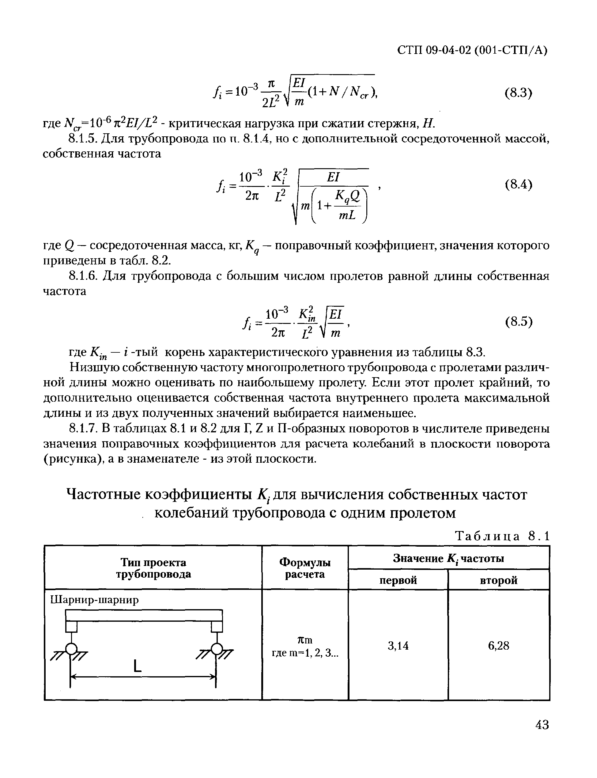 СТП 09-04-02(001-СТП/А)