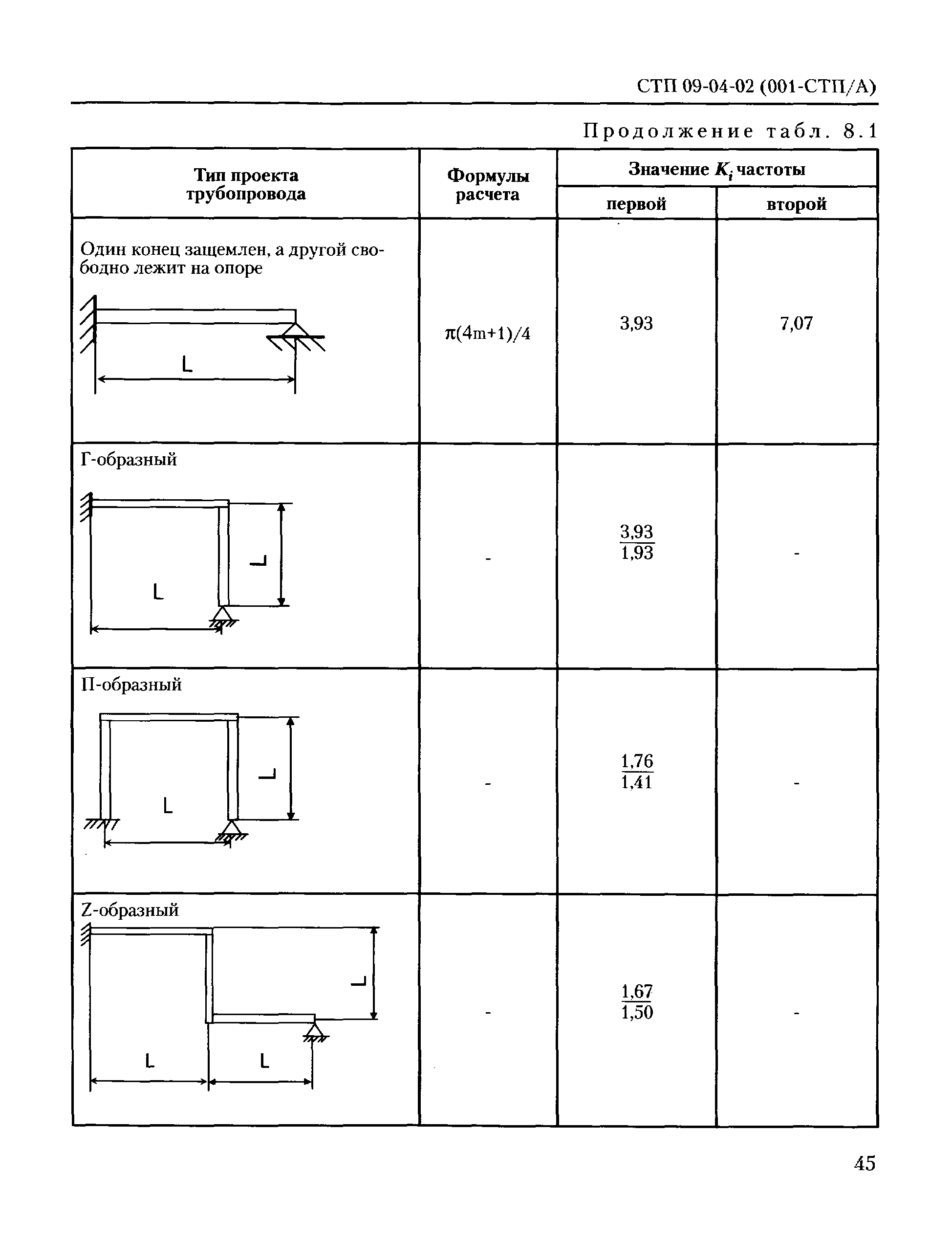 СТП 09-04-02(001-СТП/А)