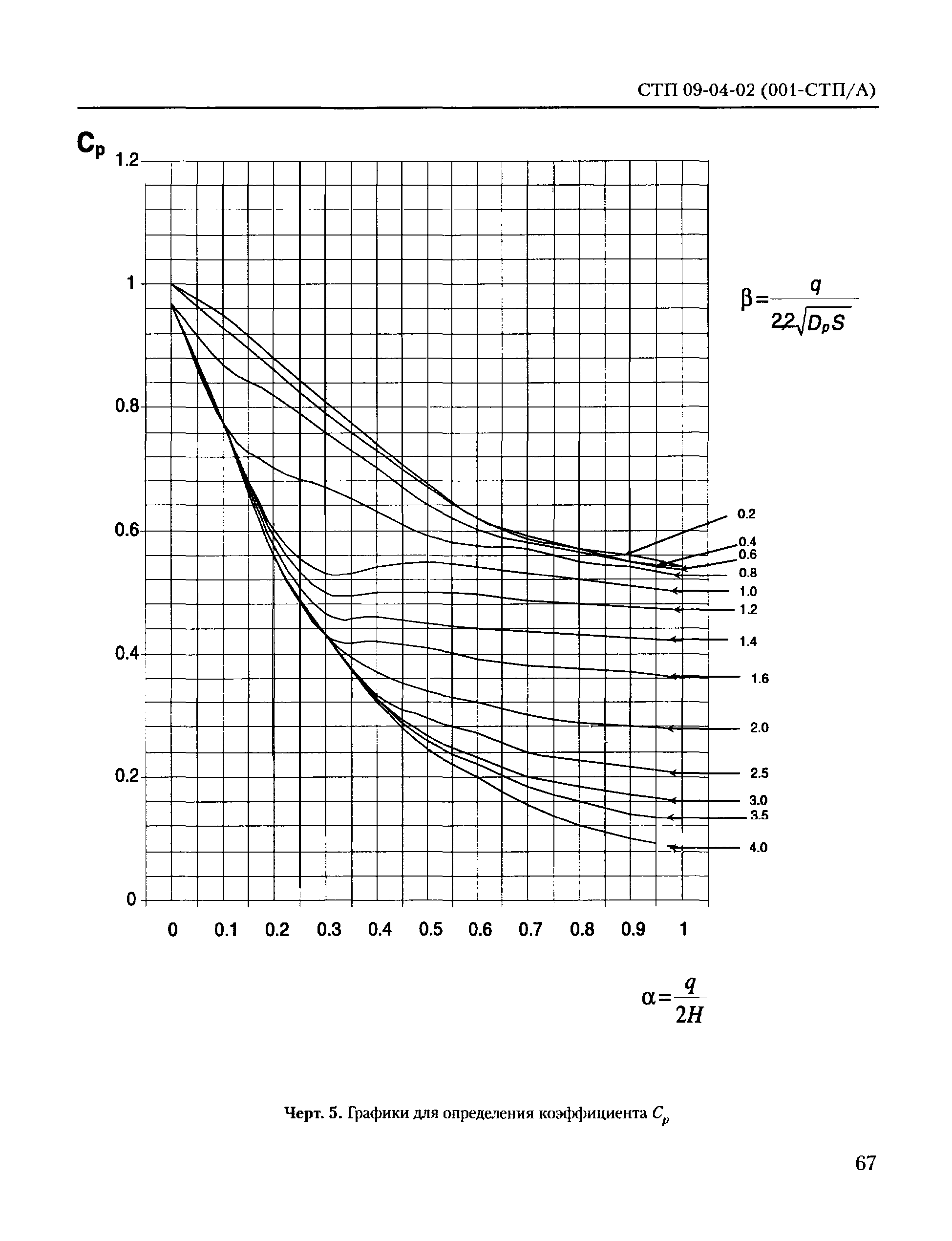 СТП 09-04-02(001-СТП/А)