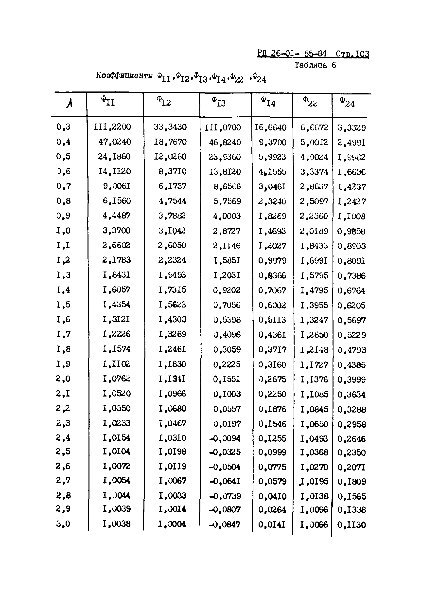 РД 26-01-55-84