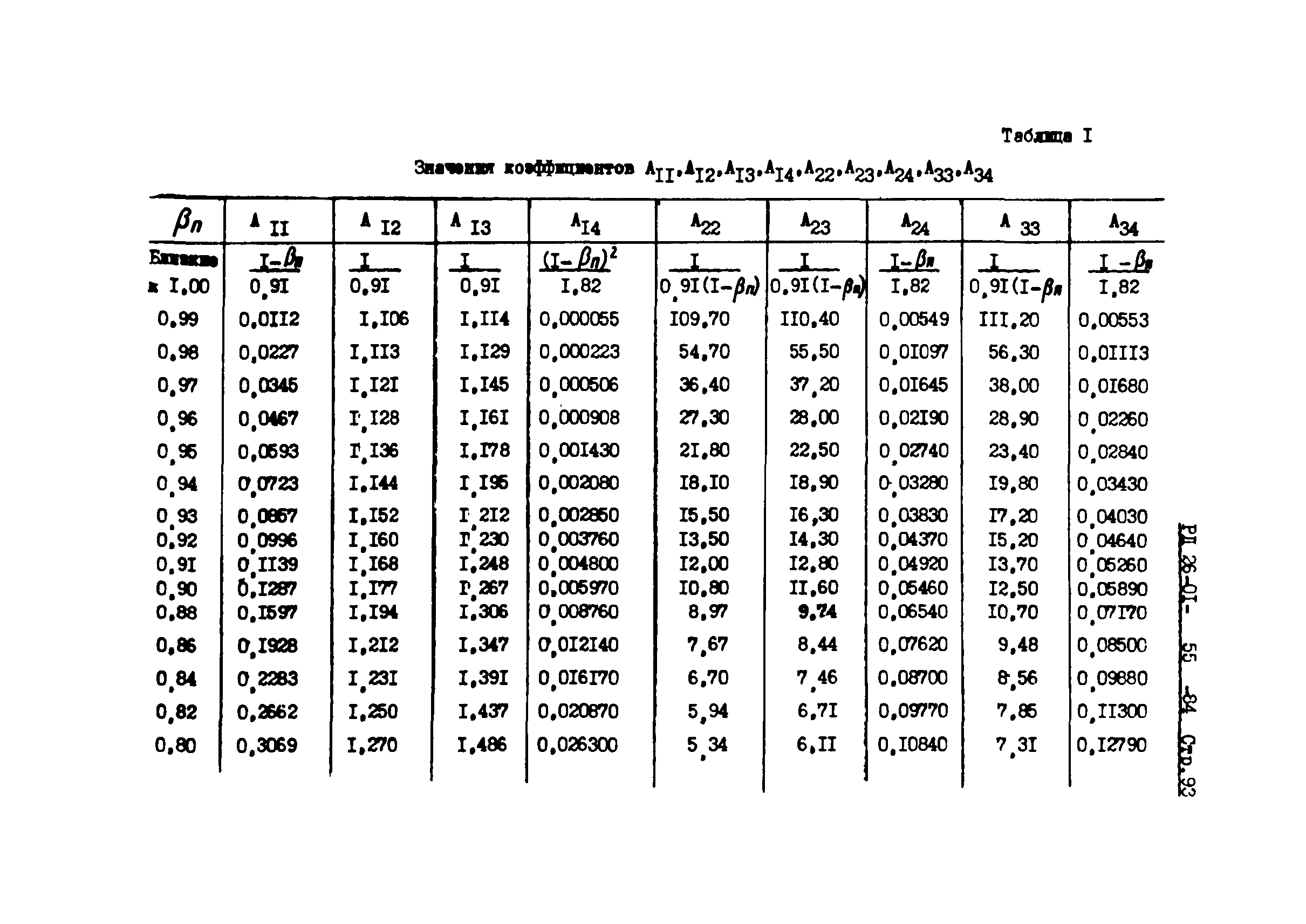 РД 26-01-55-84