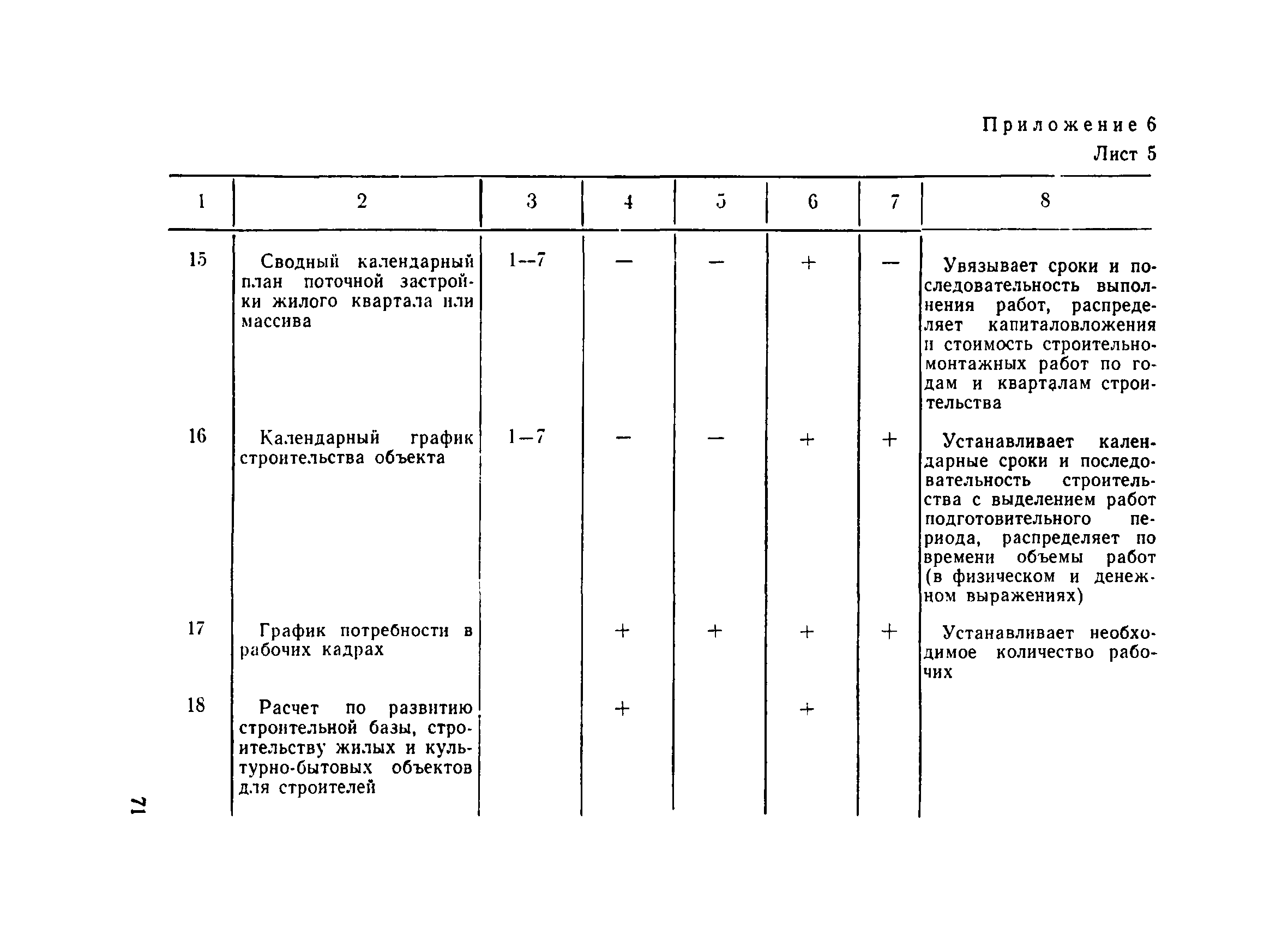 ВСН 67-42-74