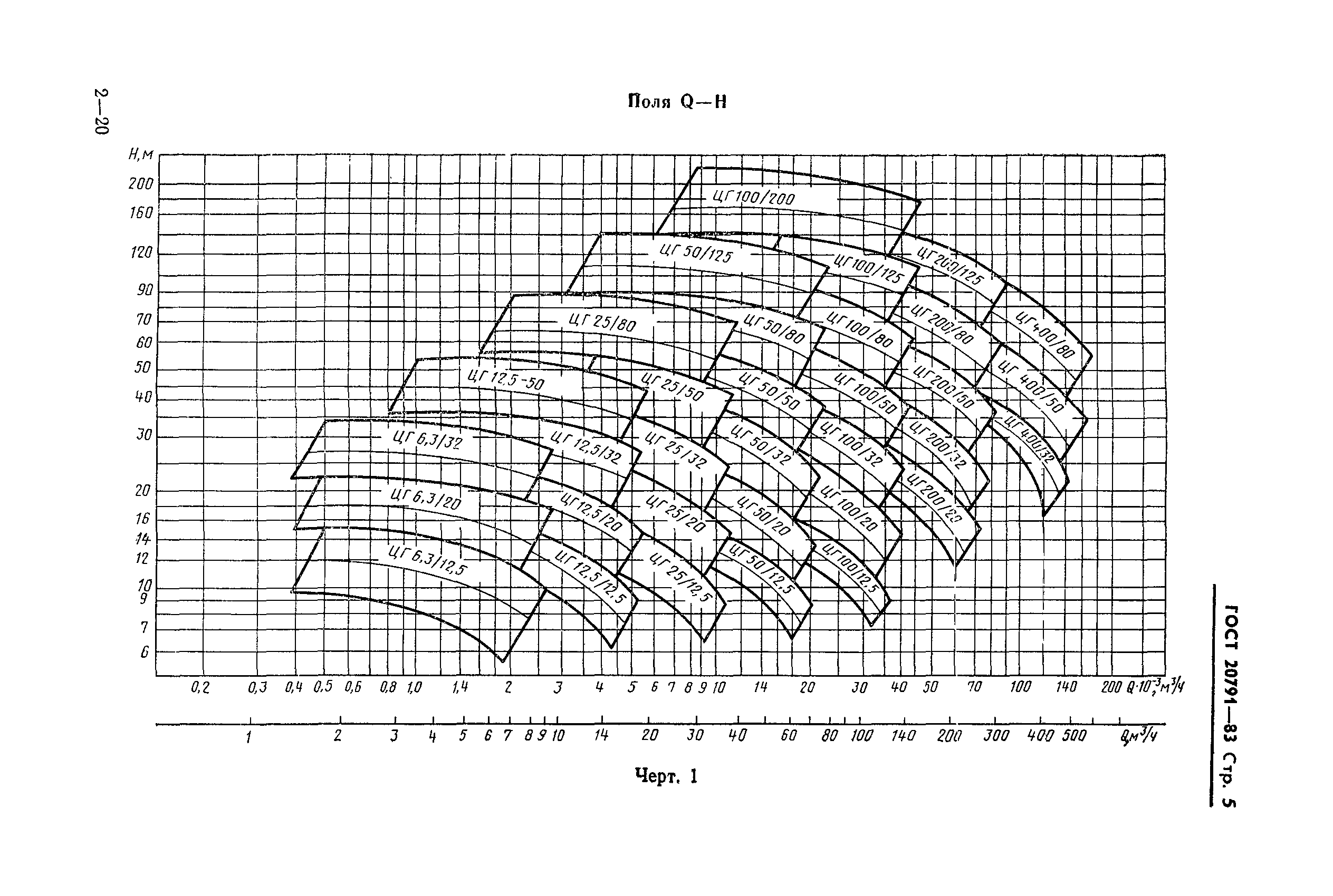 ГОСТ 20791-83