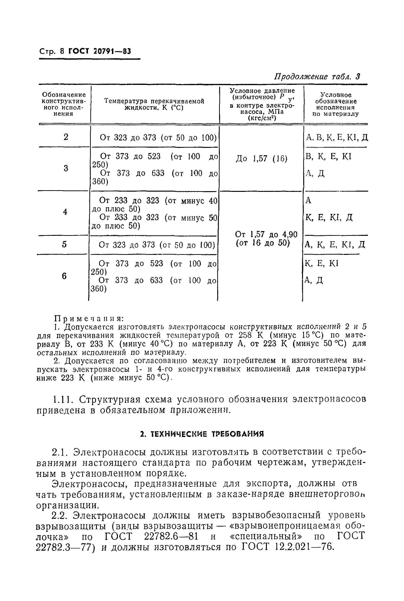 ГОСТ 20791-83