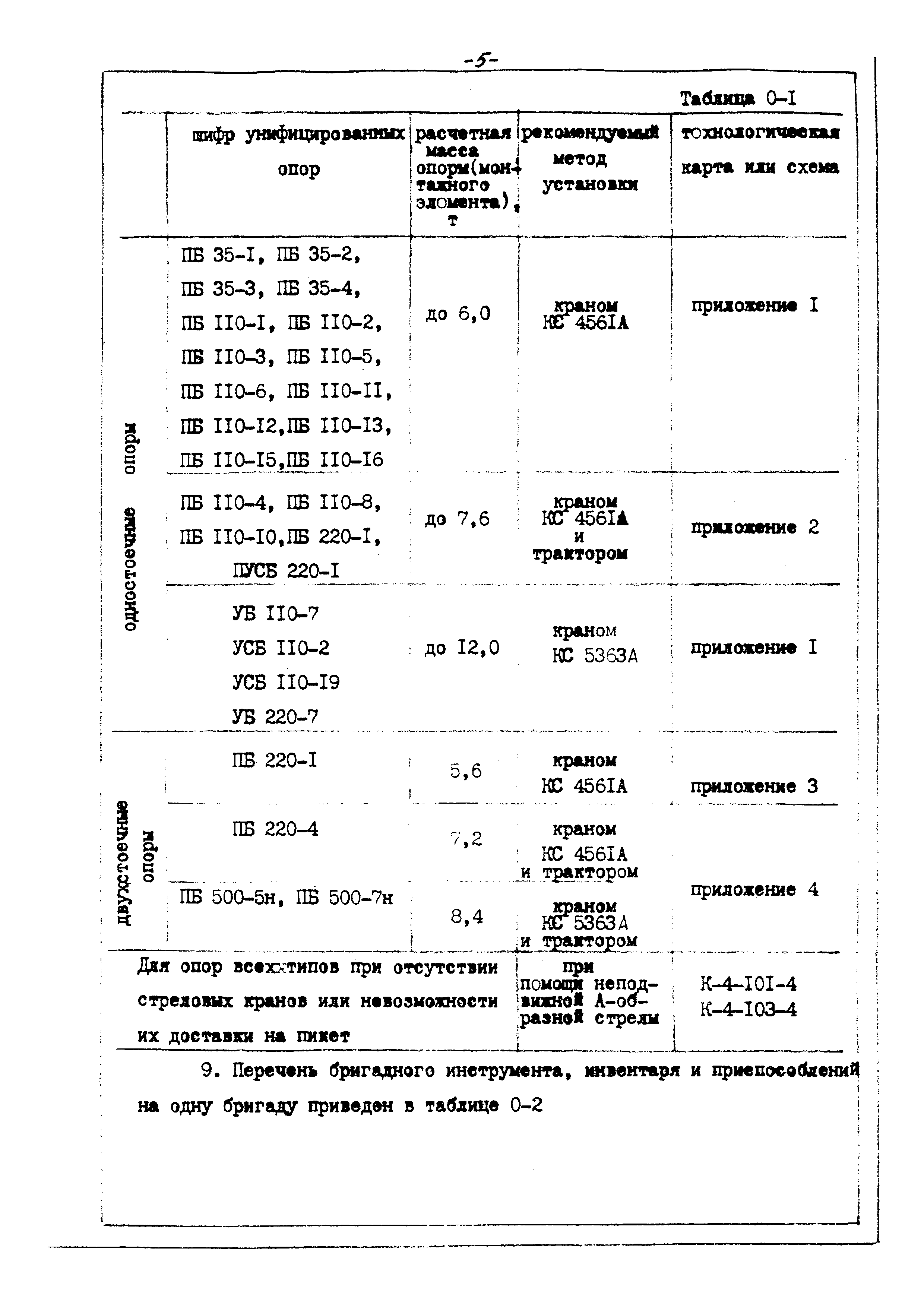 ТТК К-4-104-4