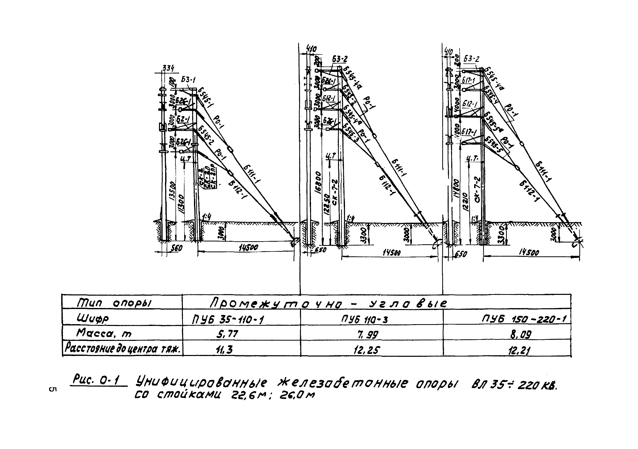 ТТК К-4-16-1