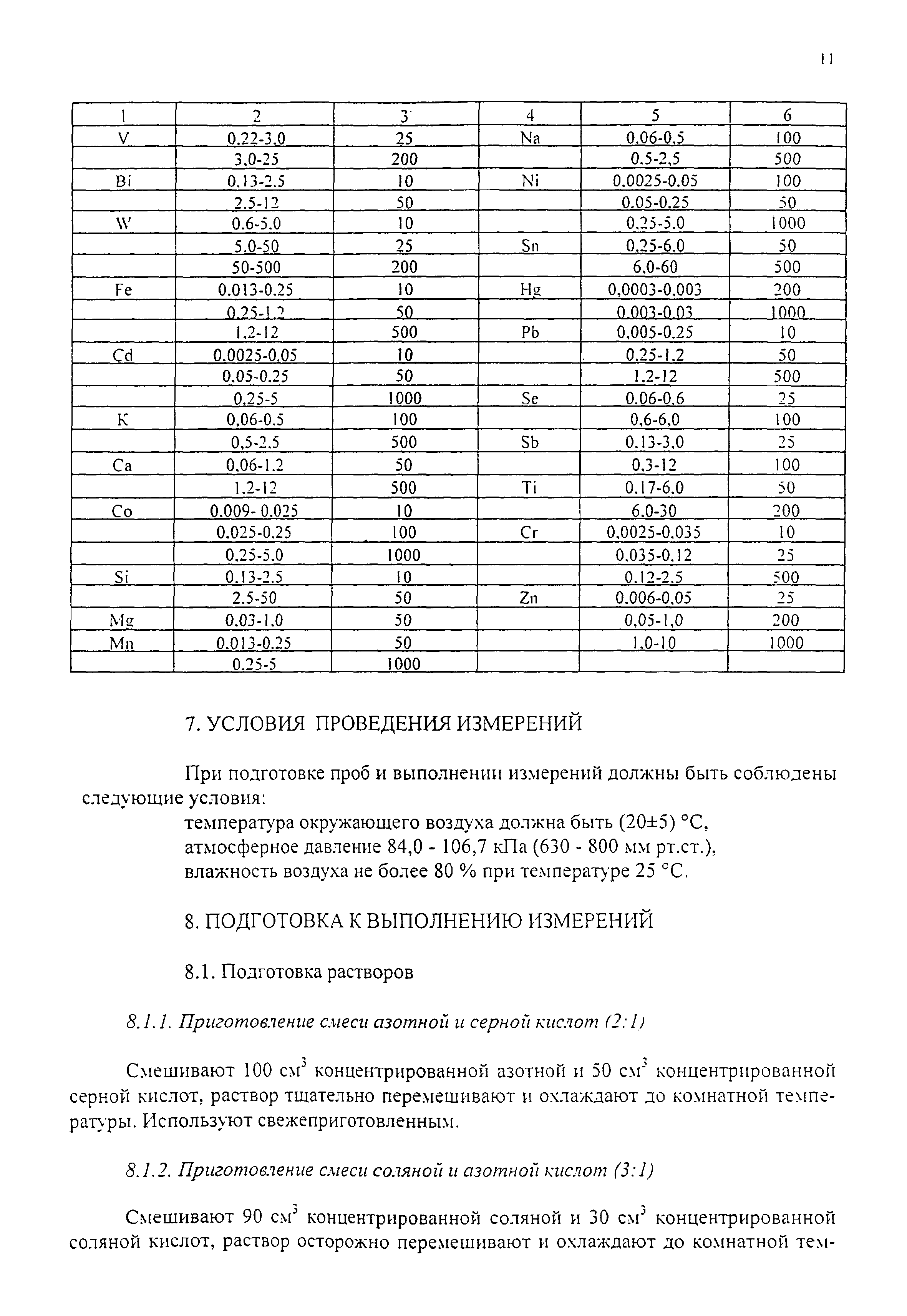 МВИ М-34-04