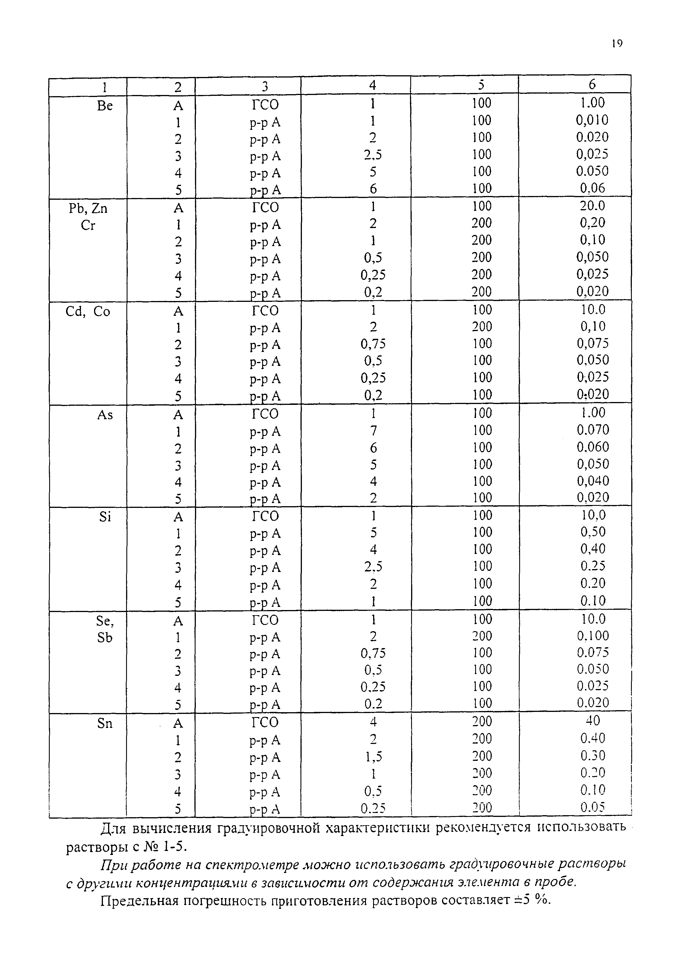 МВИ М-34-04