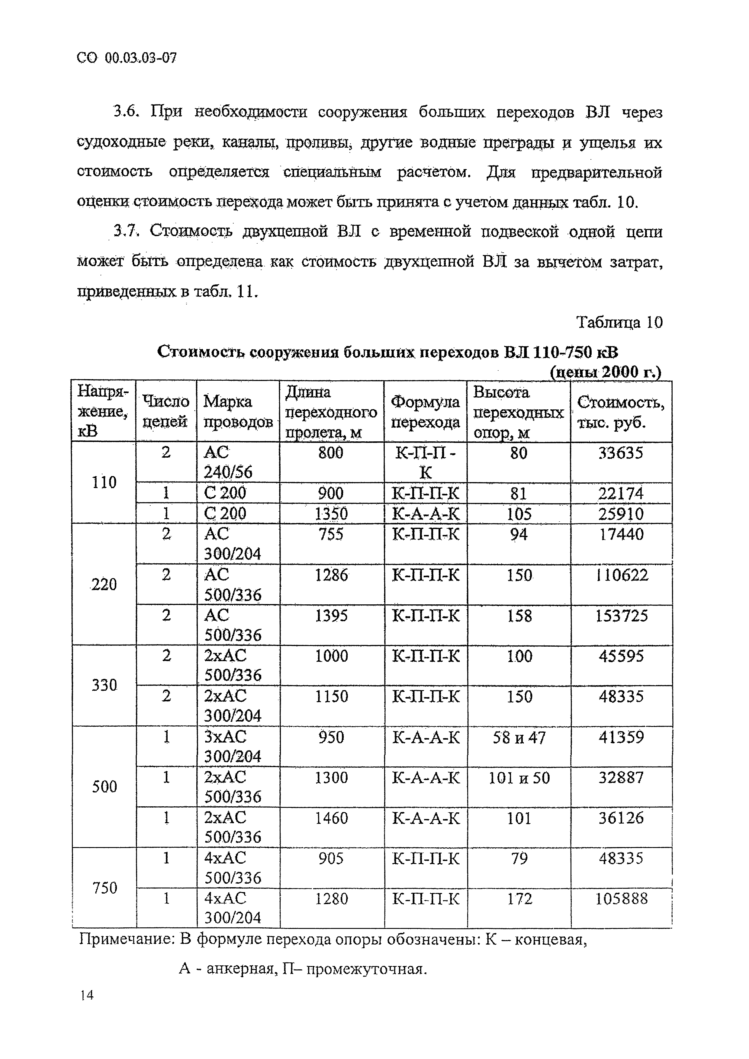 СО 00.03.03-07