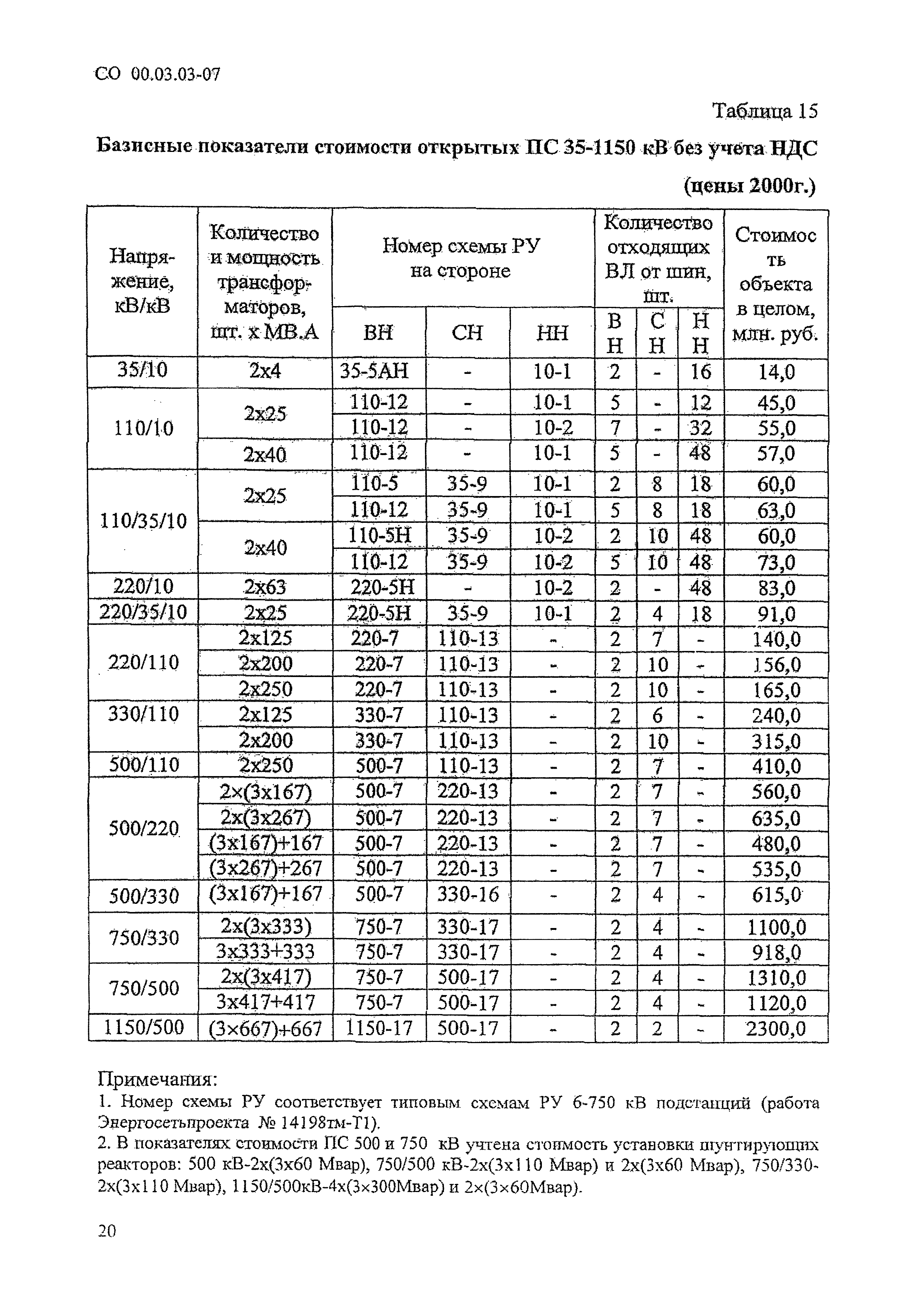 СО 00.03.03-07