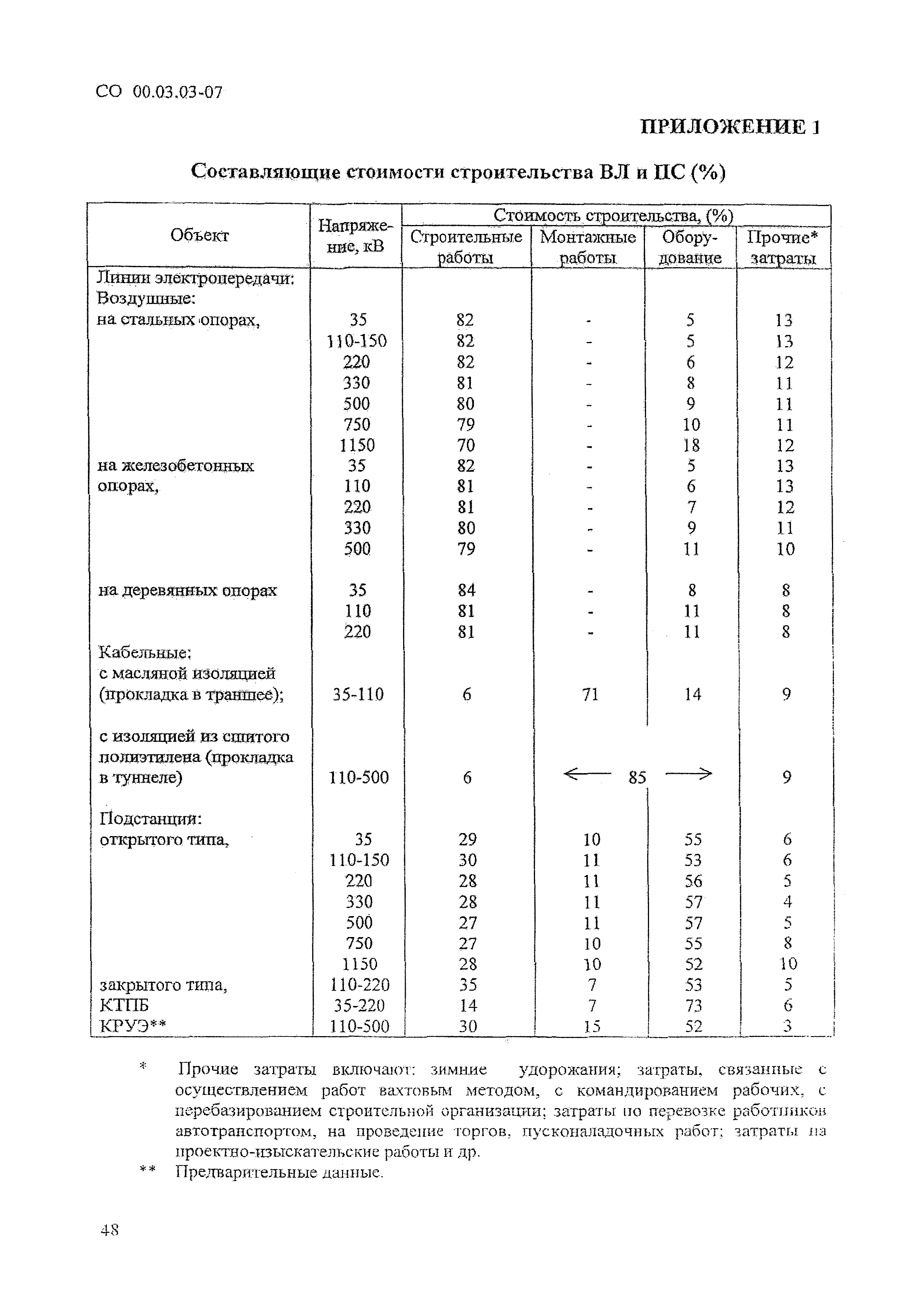 СО 00.03.03-07