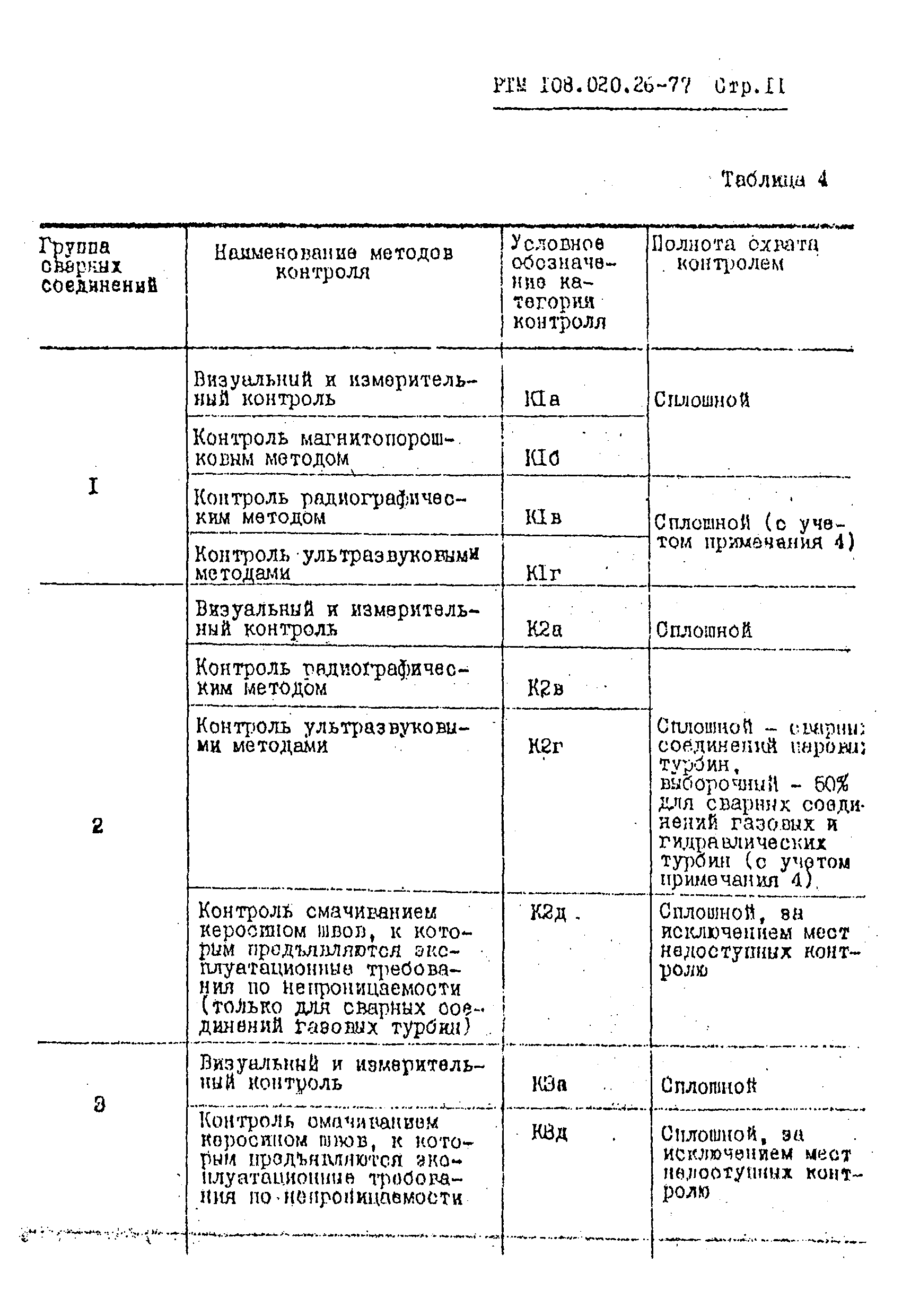 РТМ 108.020.26-77