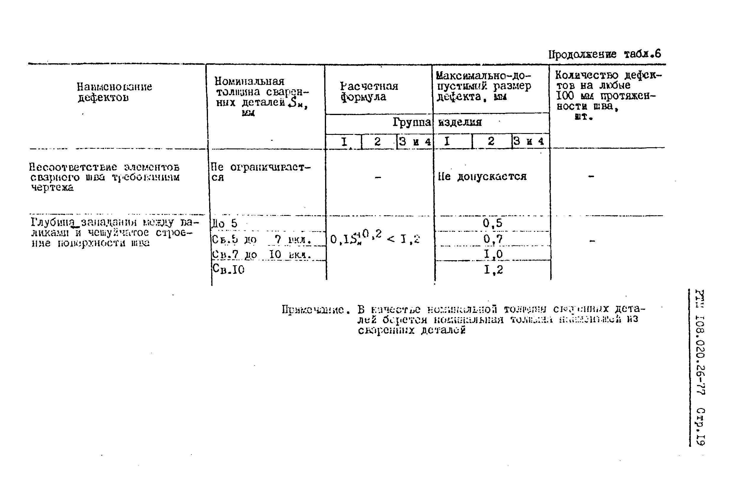 РТМ 108.020.26-77