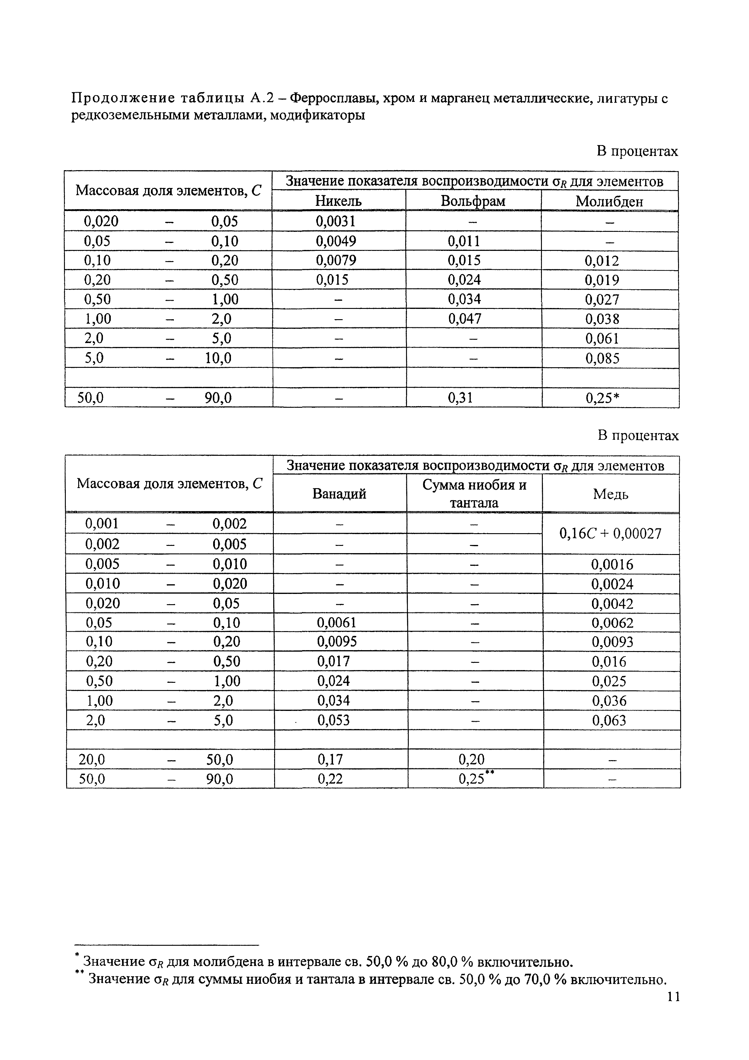 М 20-2010