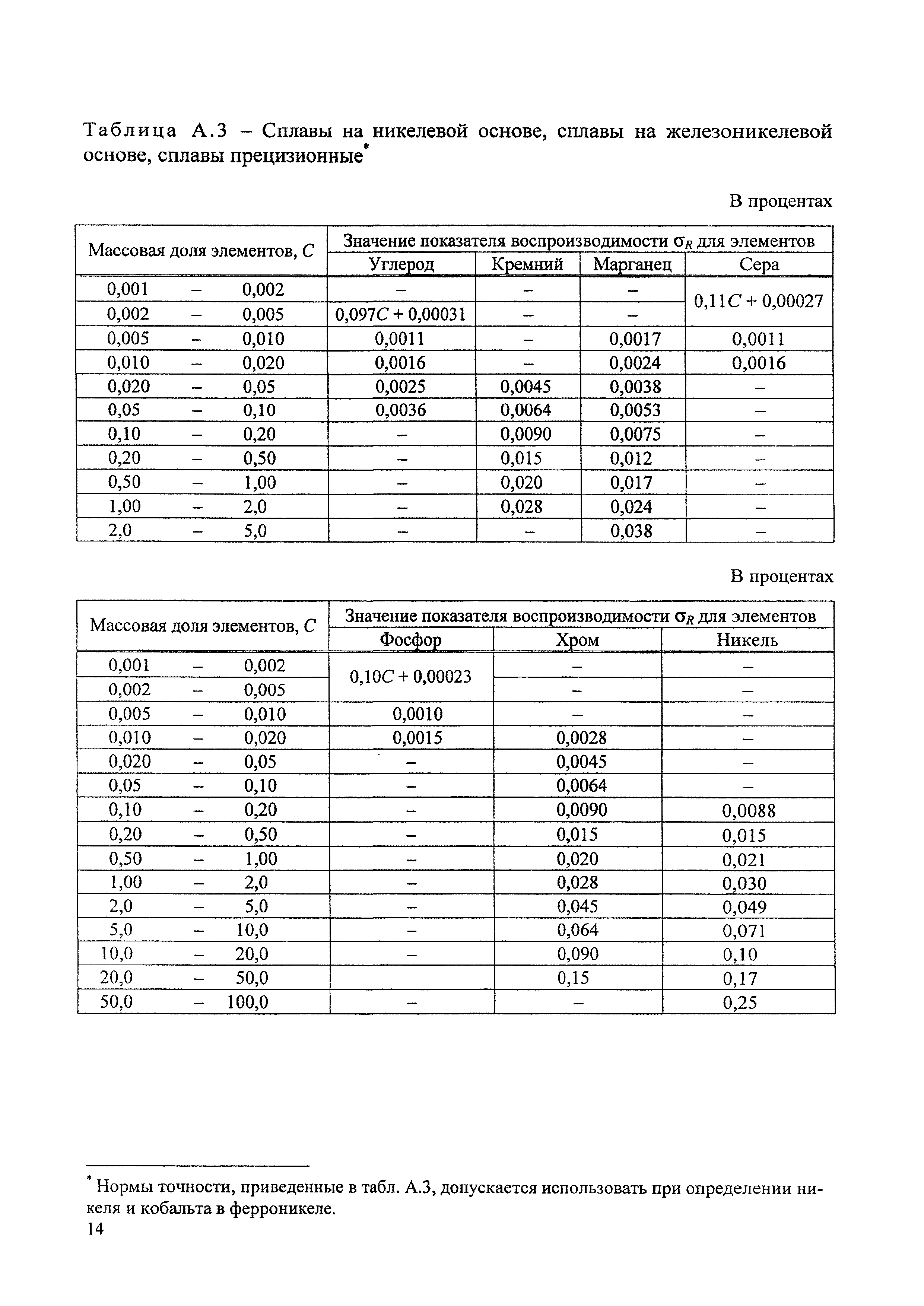 М 20-2010