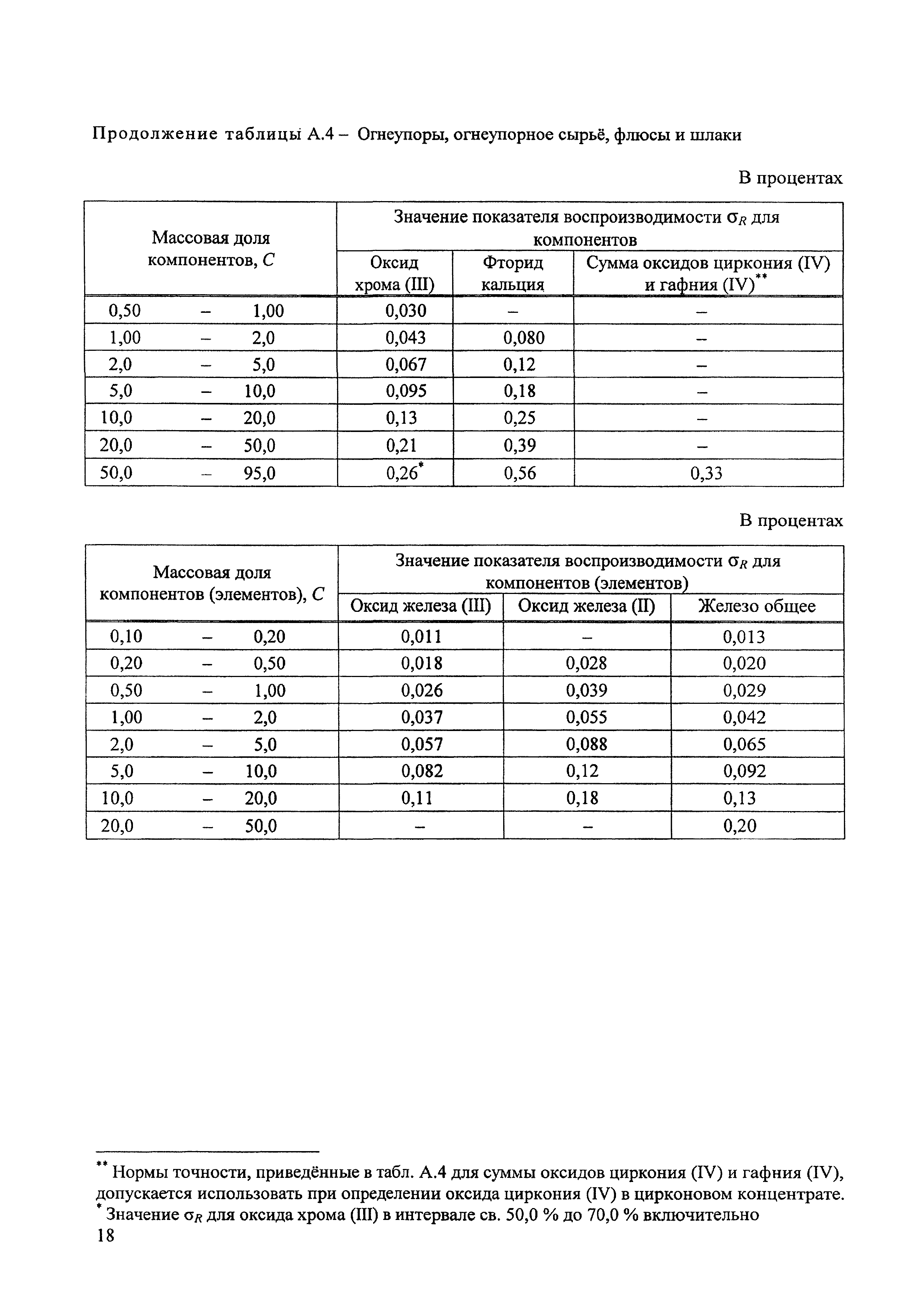 М 20-2010