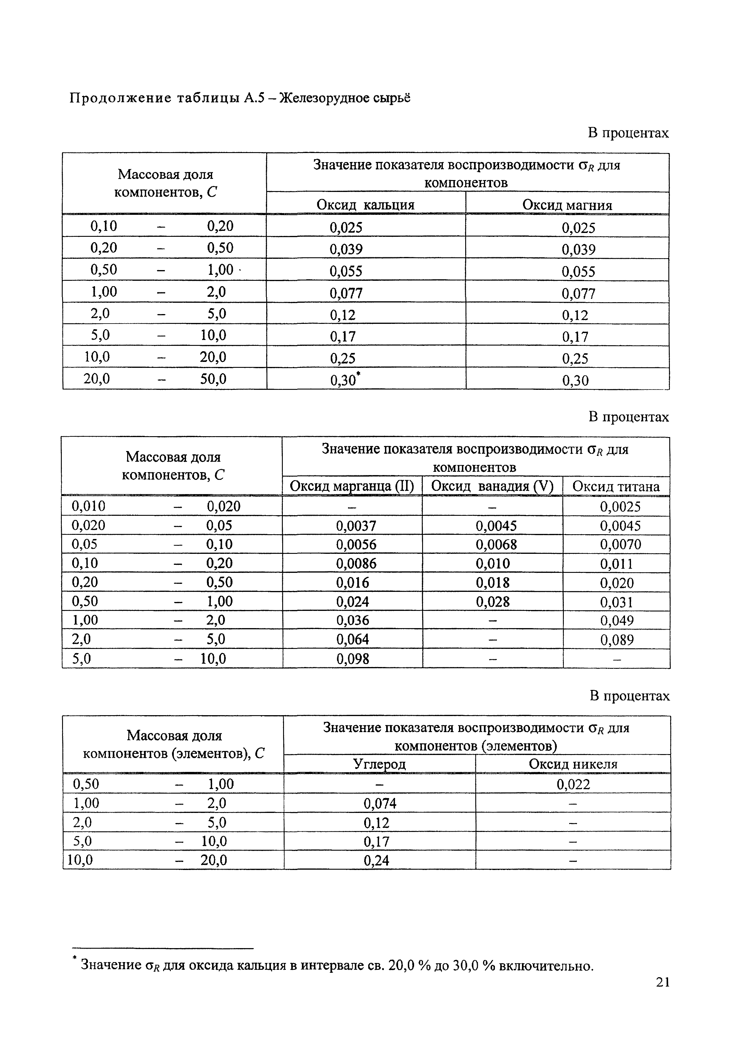 М 20-2010