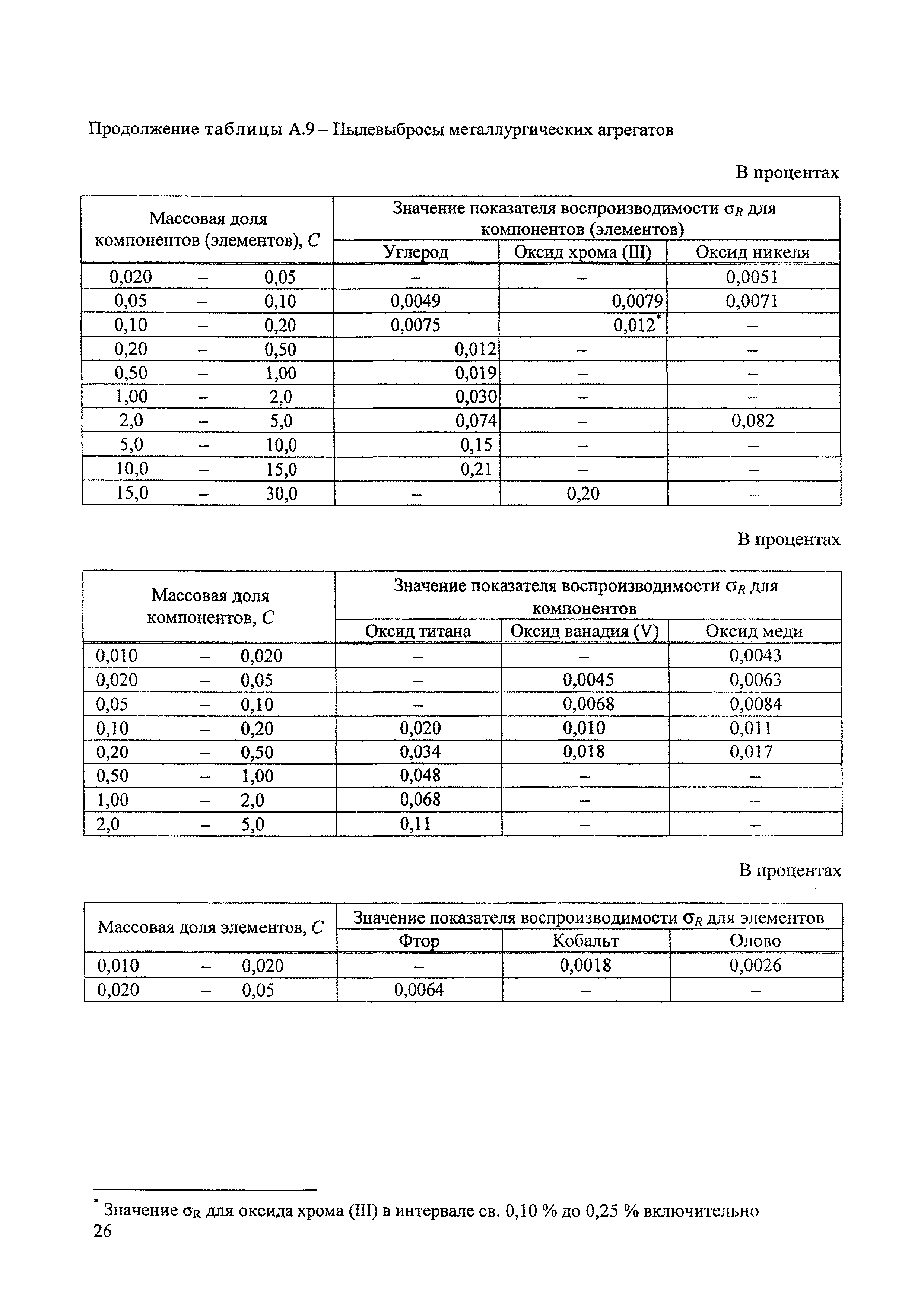 М 20-2010