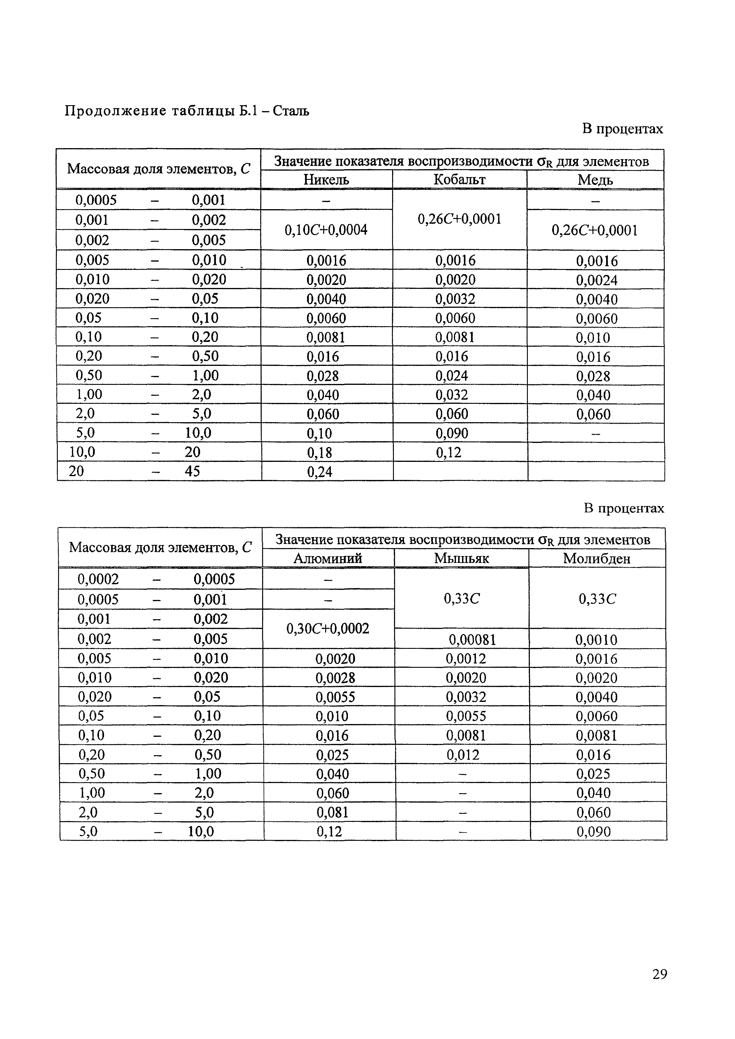 М 20-2010