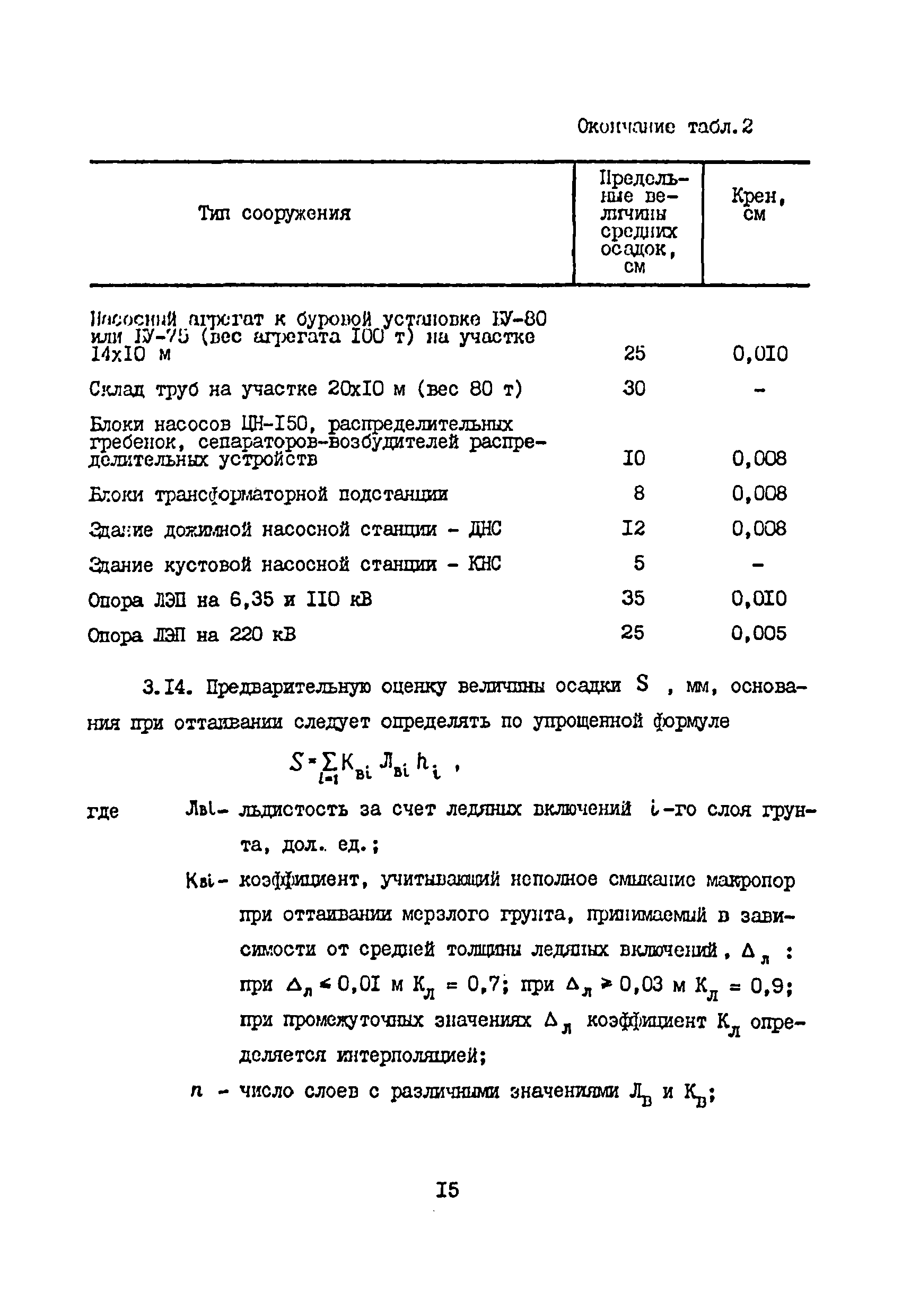 ВСН 33-82/Миннефтепром