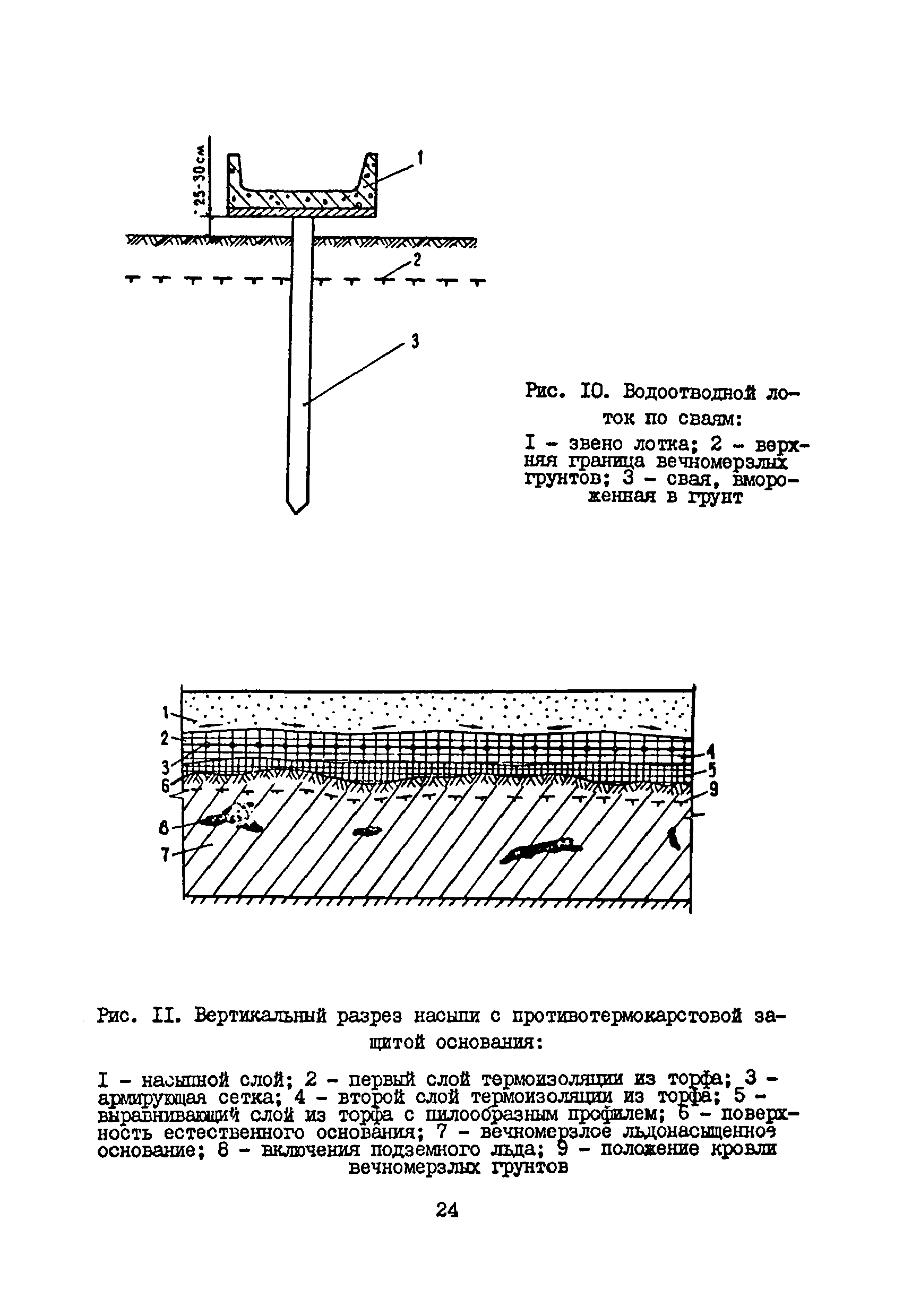 ВСН 33-82/Миннефтепром