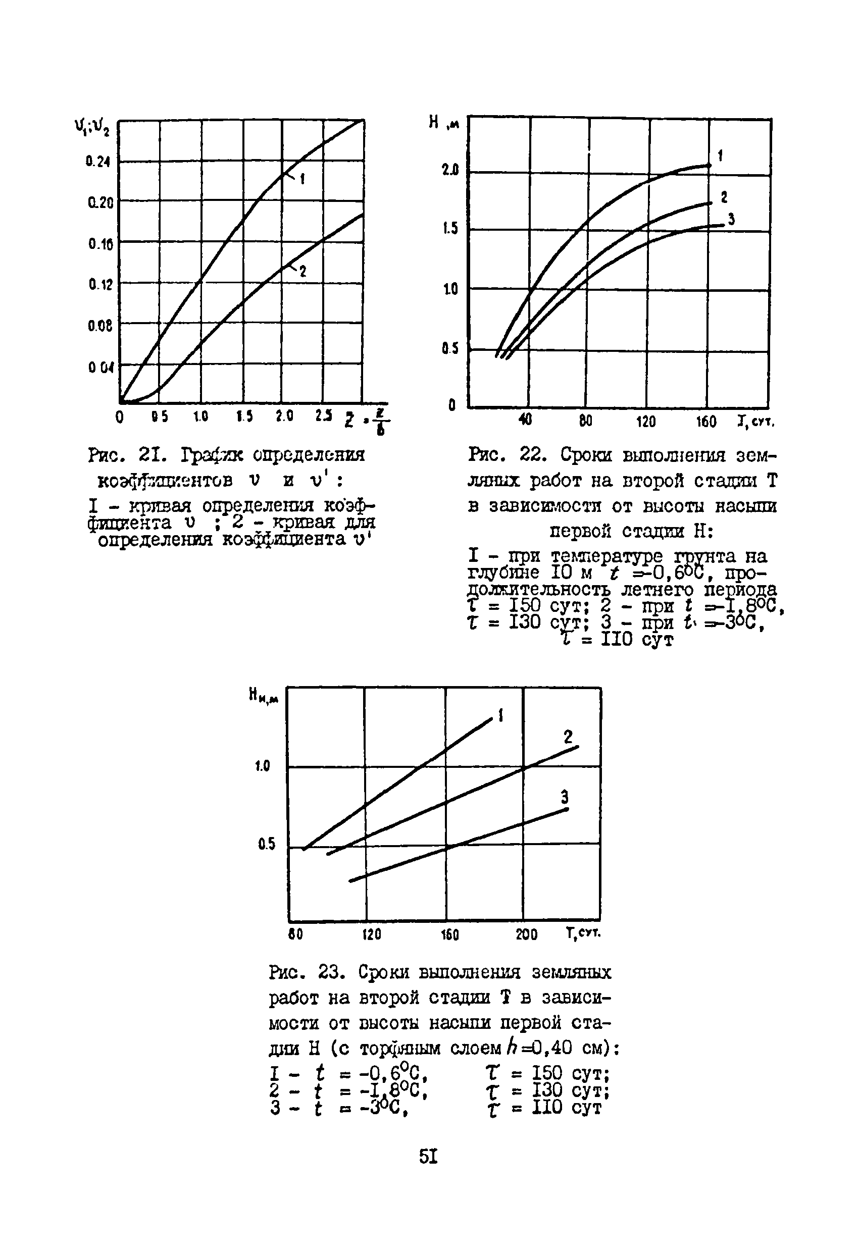 ВСН 33-82/Миннефтепром