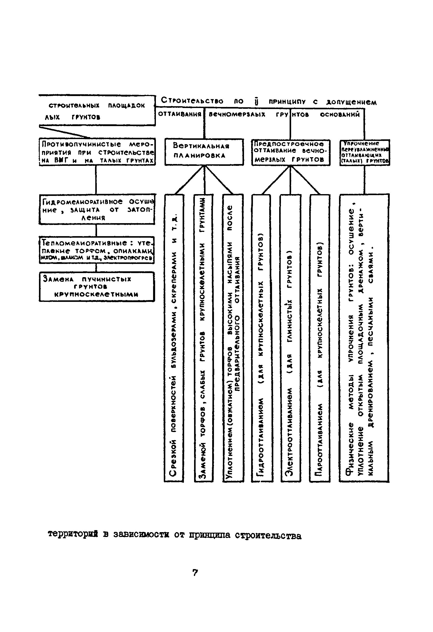 ВСН 33-82/Миннефтепром