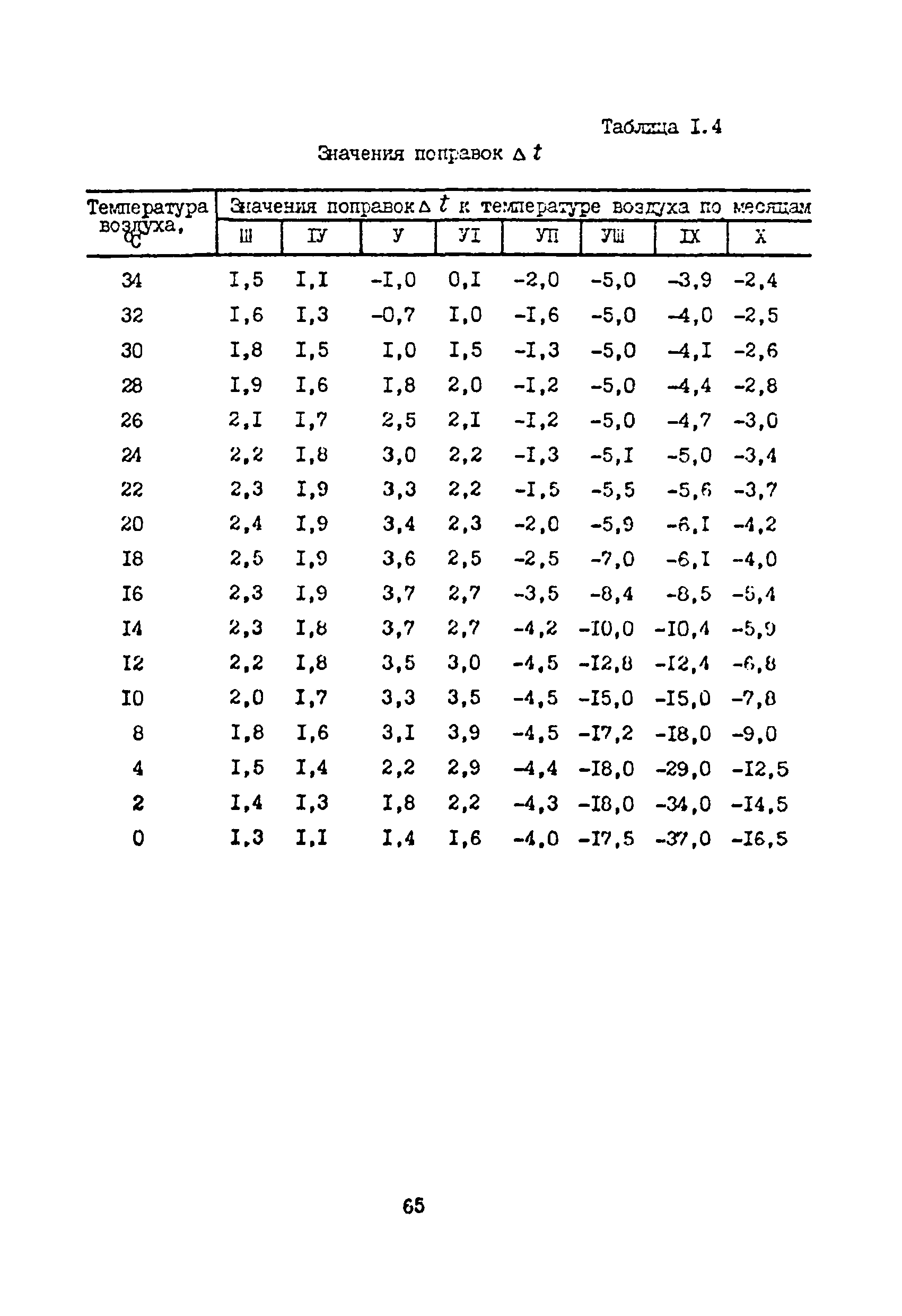 ВСН 33-82/Миннефтепром