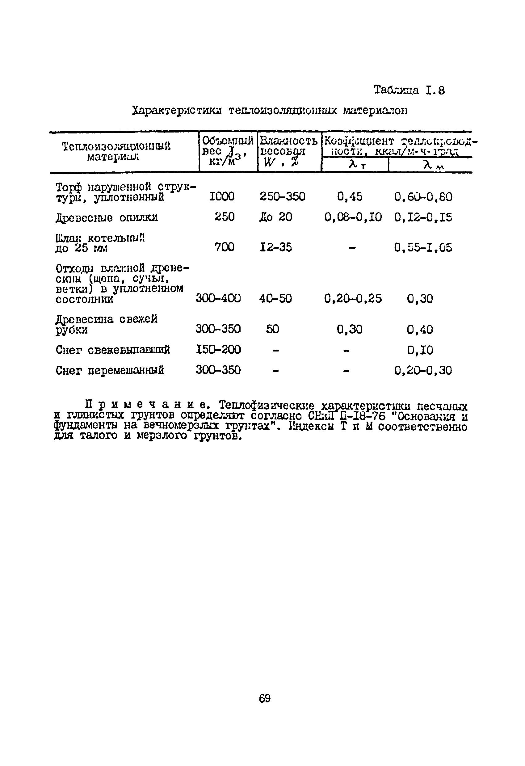 ВСН 33-82/Миннефтепром