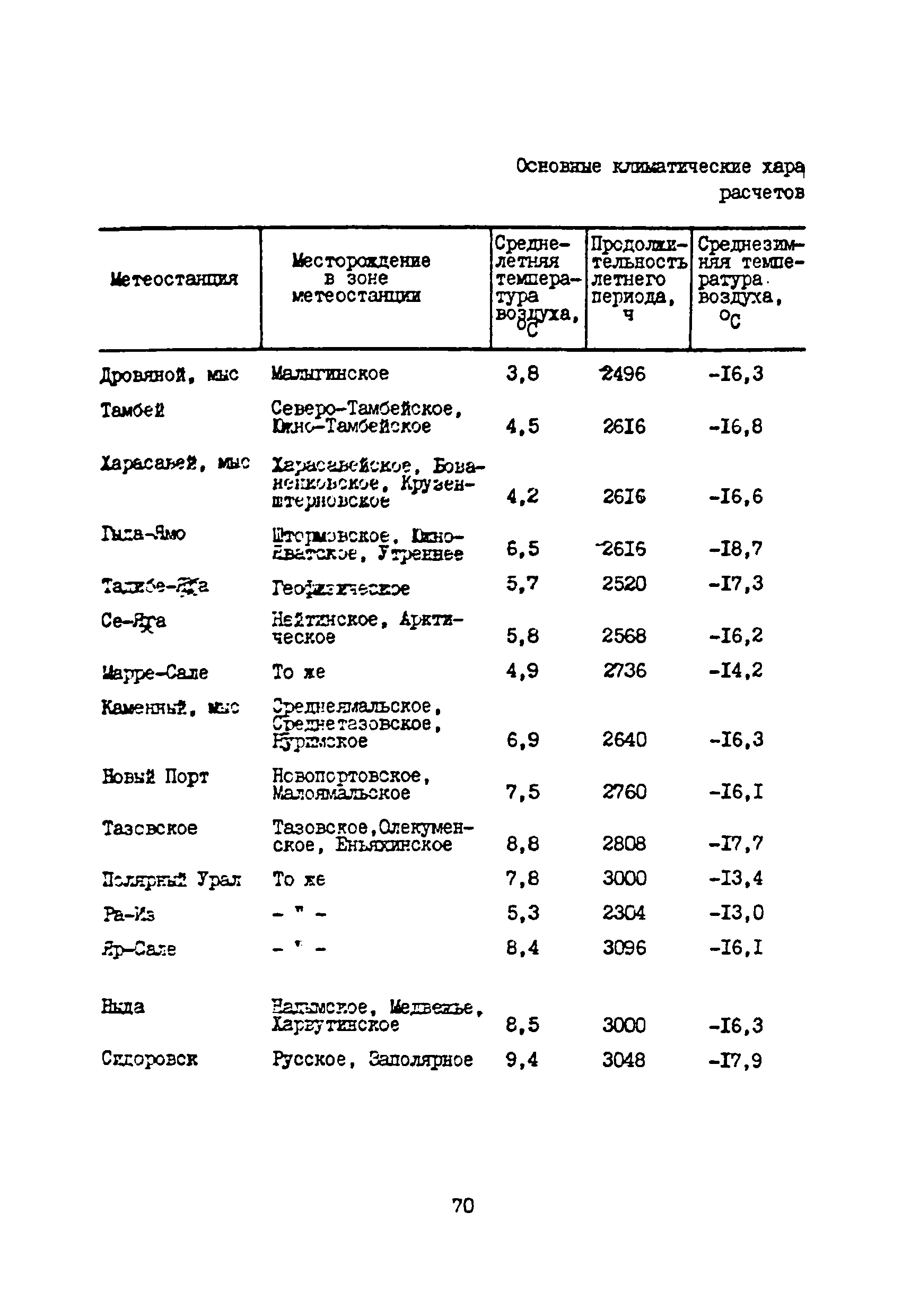 ВСН 33-82/Миннефтепром