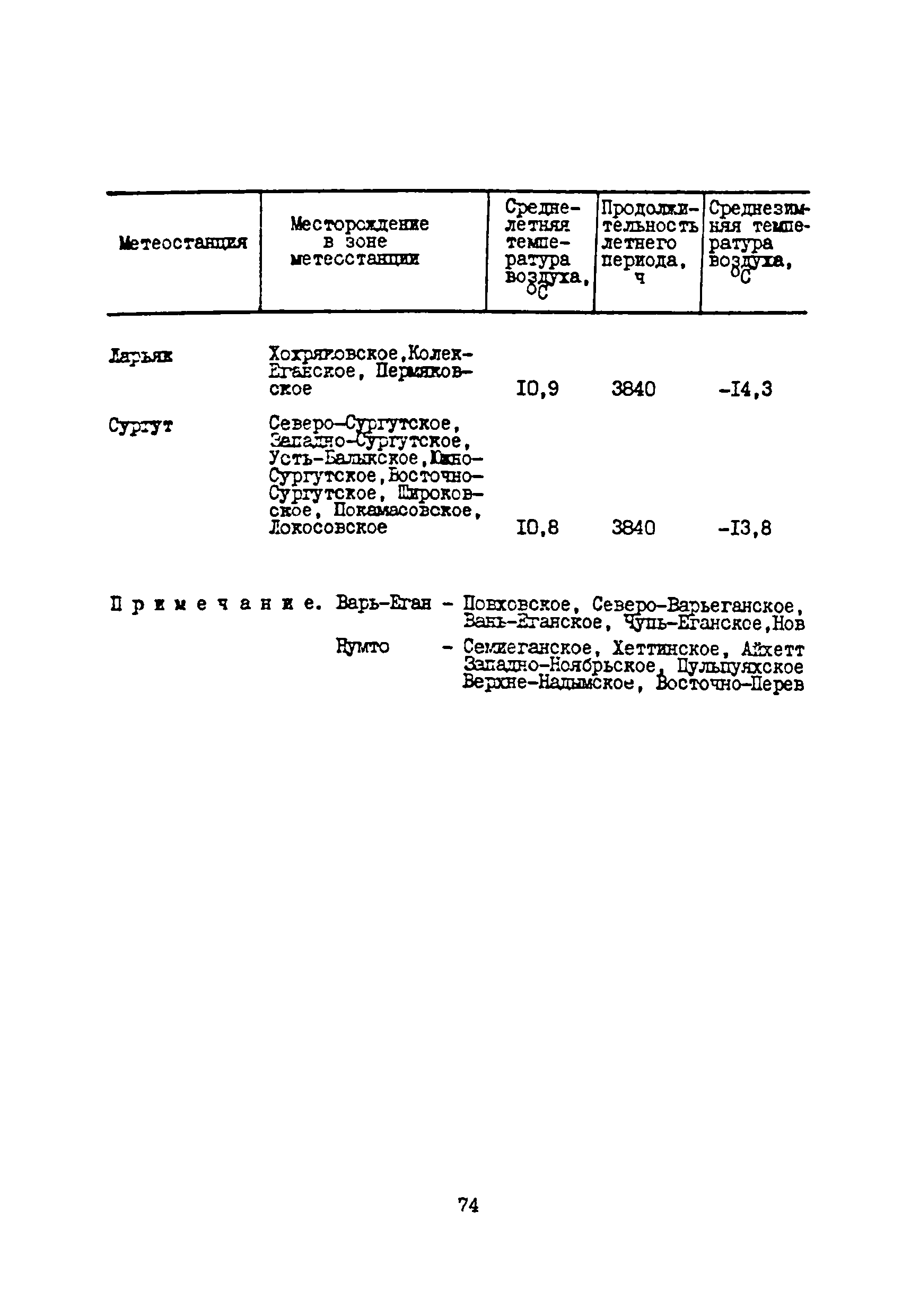 ВСН 33-82/Миннефтепром