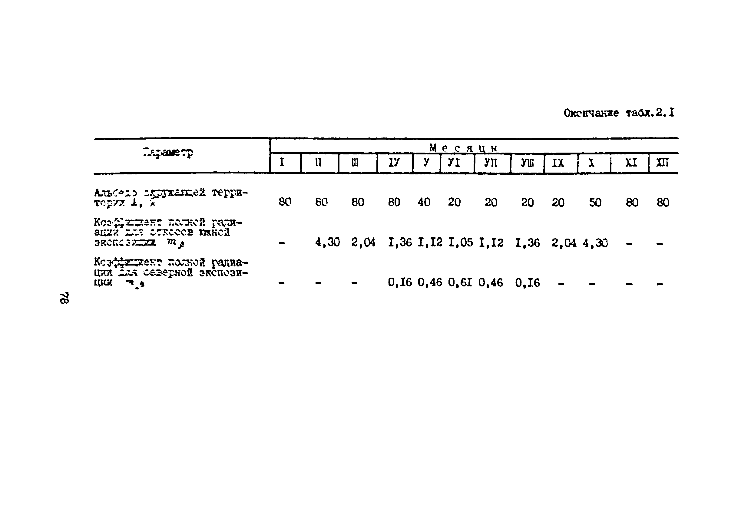 ВСН 33-82/Миннефтепром