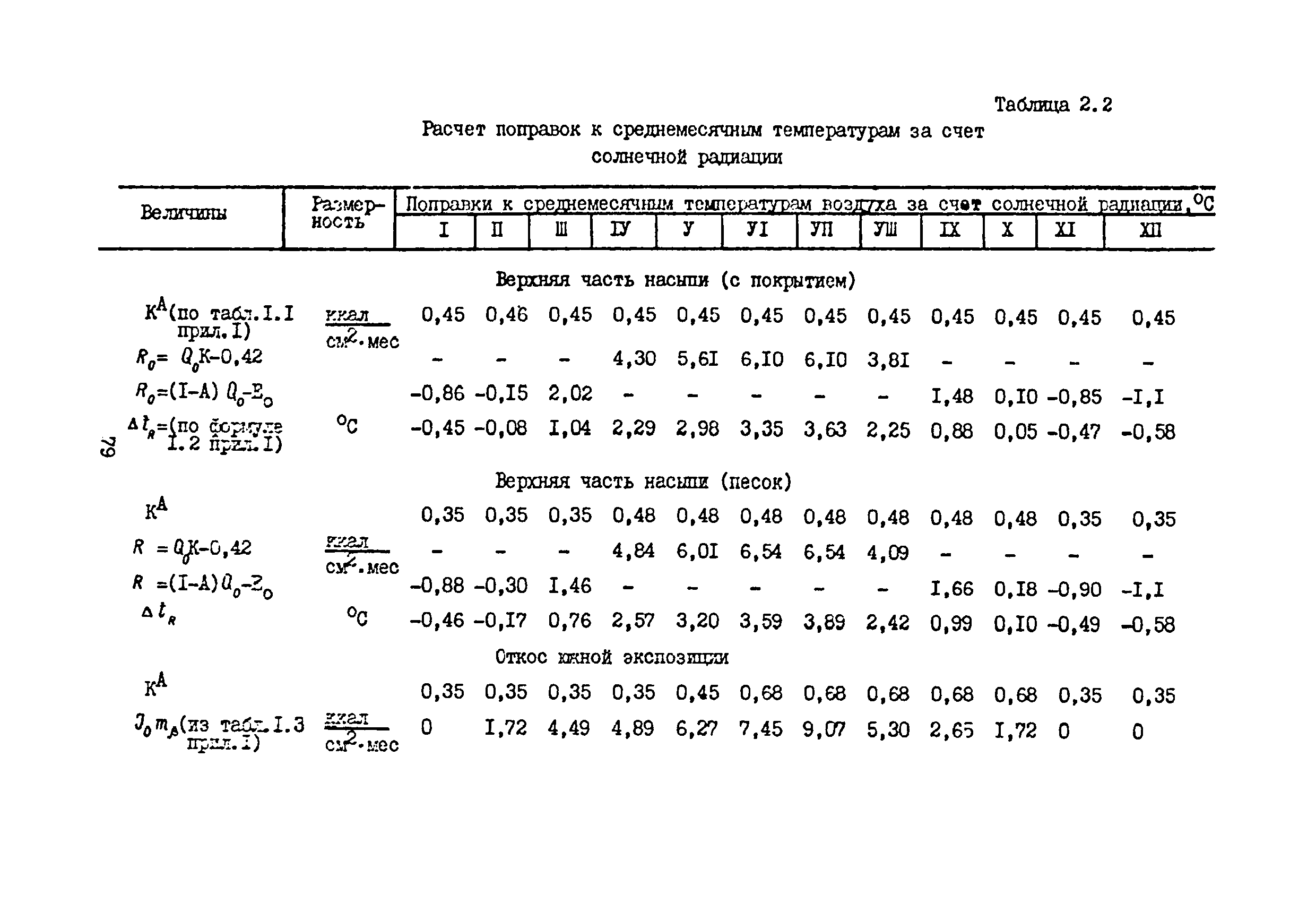 ВСН 33-82/Миннефтепром