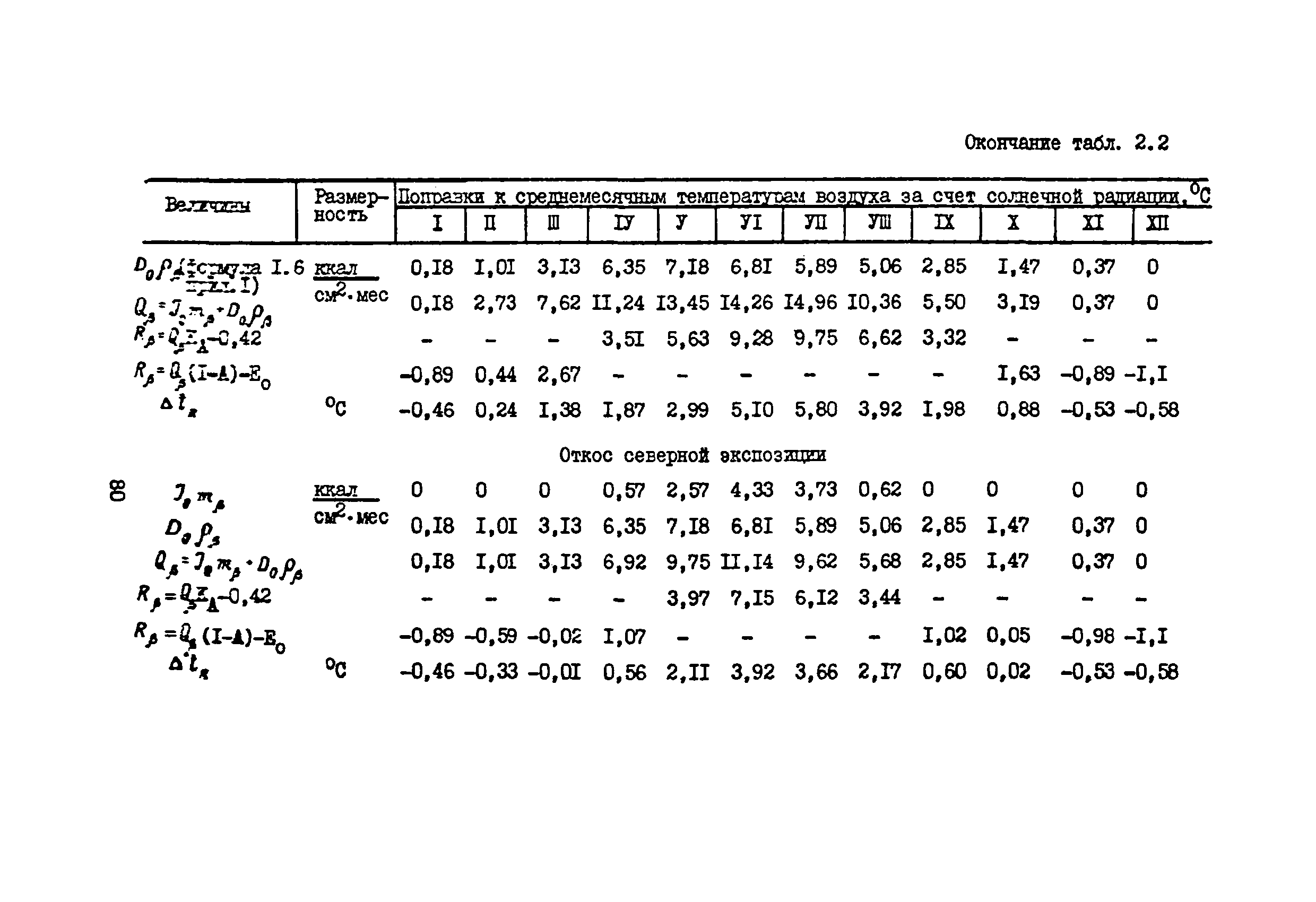 ВСН 33-82/Миннефтепром