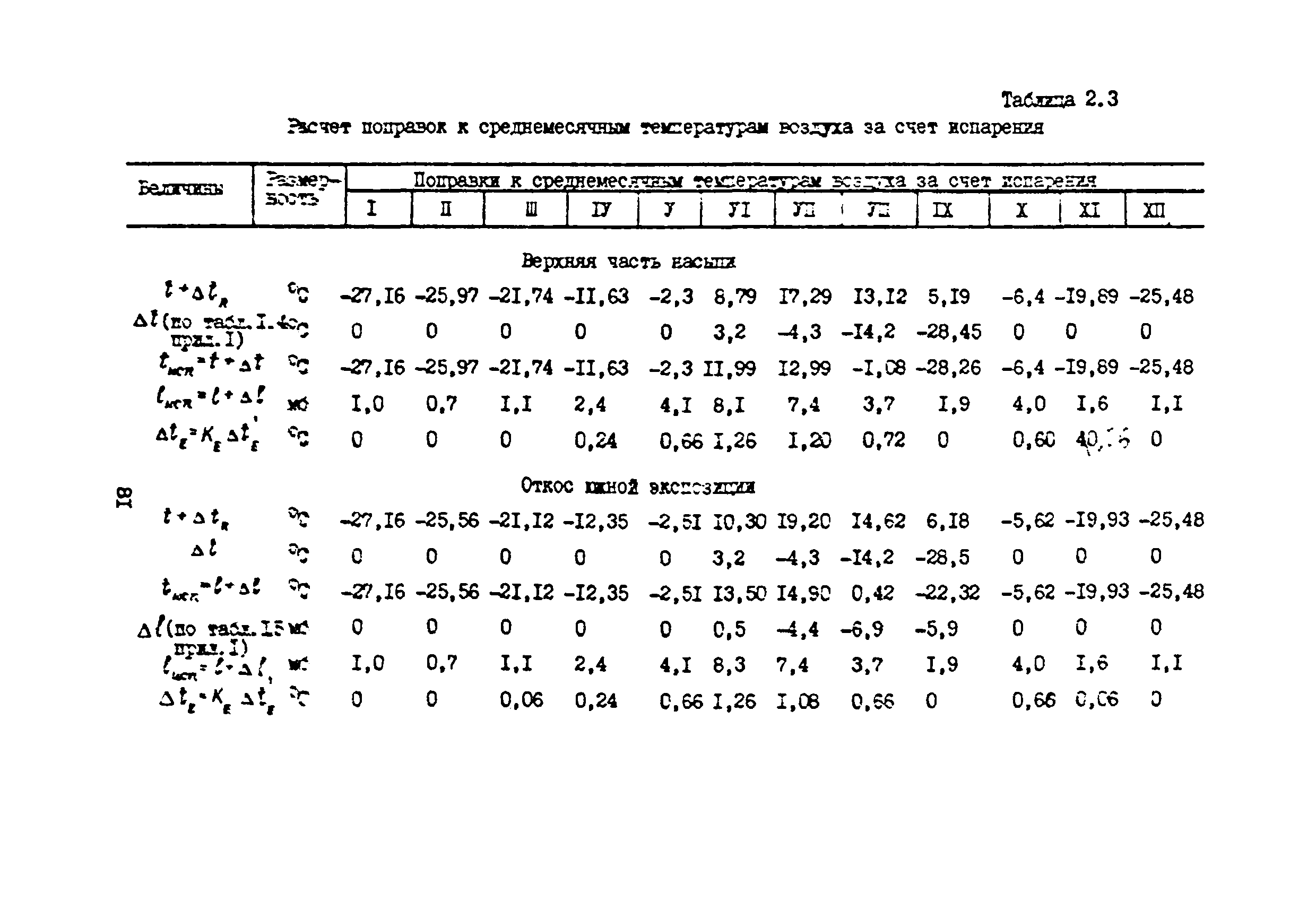 ВСН 33-82/Миннефтепром