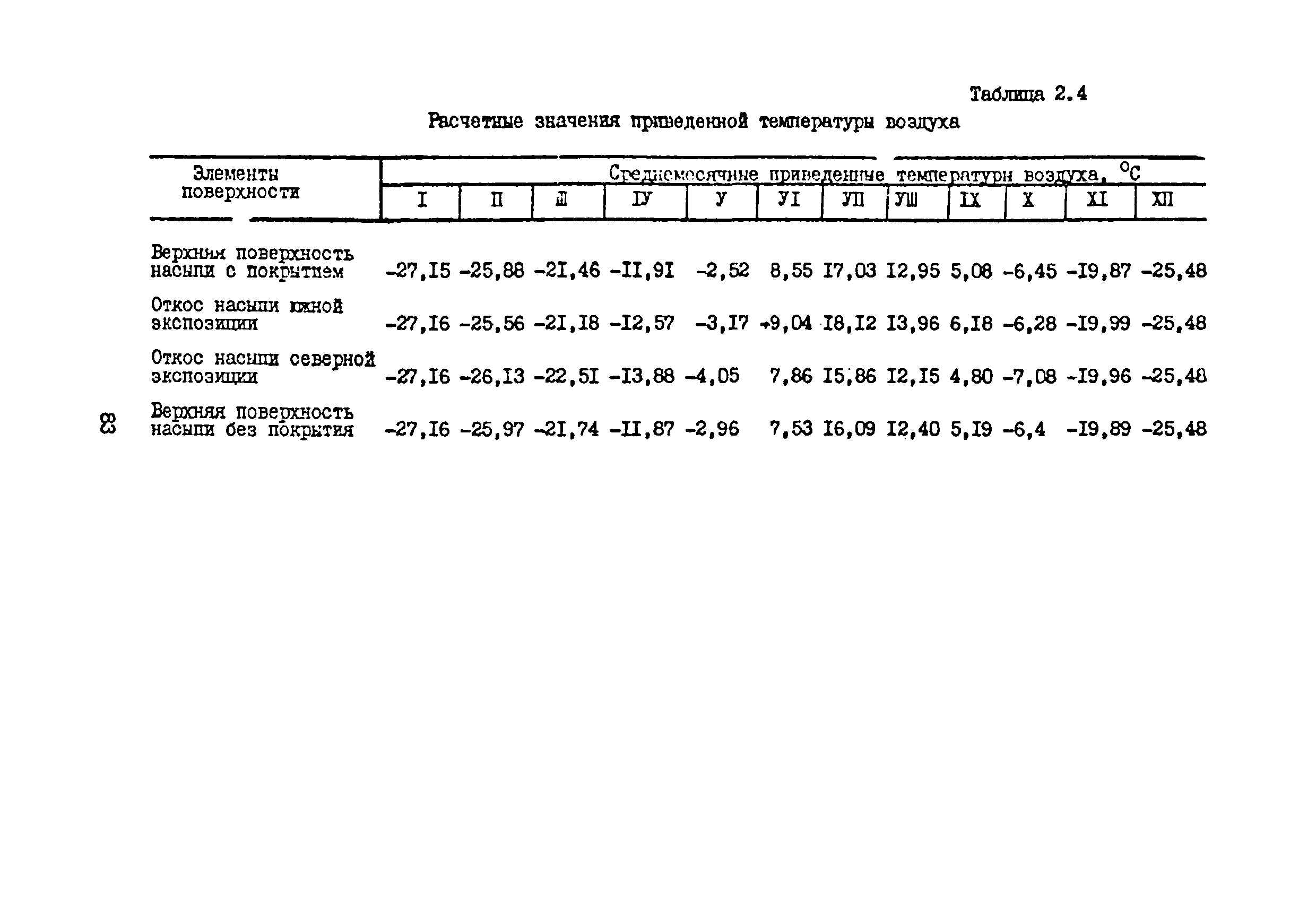 ВСН 33-82/Миннефтепром