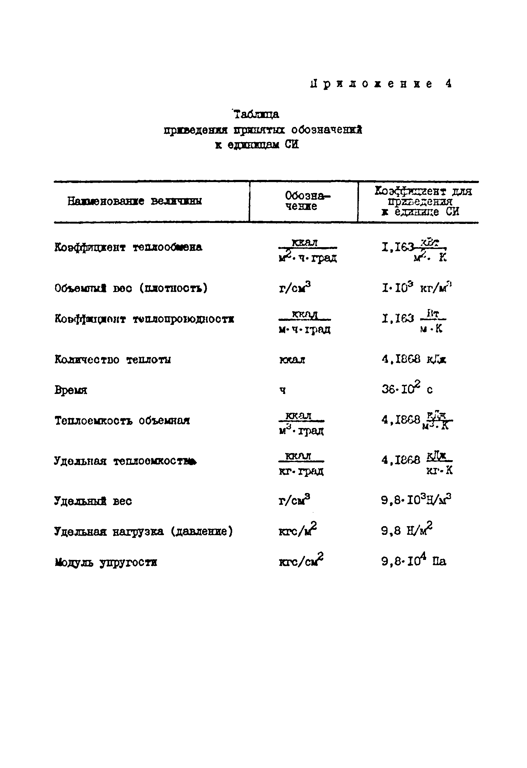 ВСН 33-82/Миннефтепром