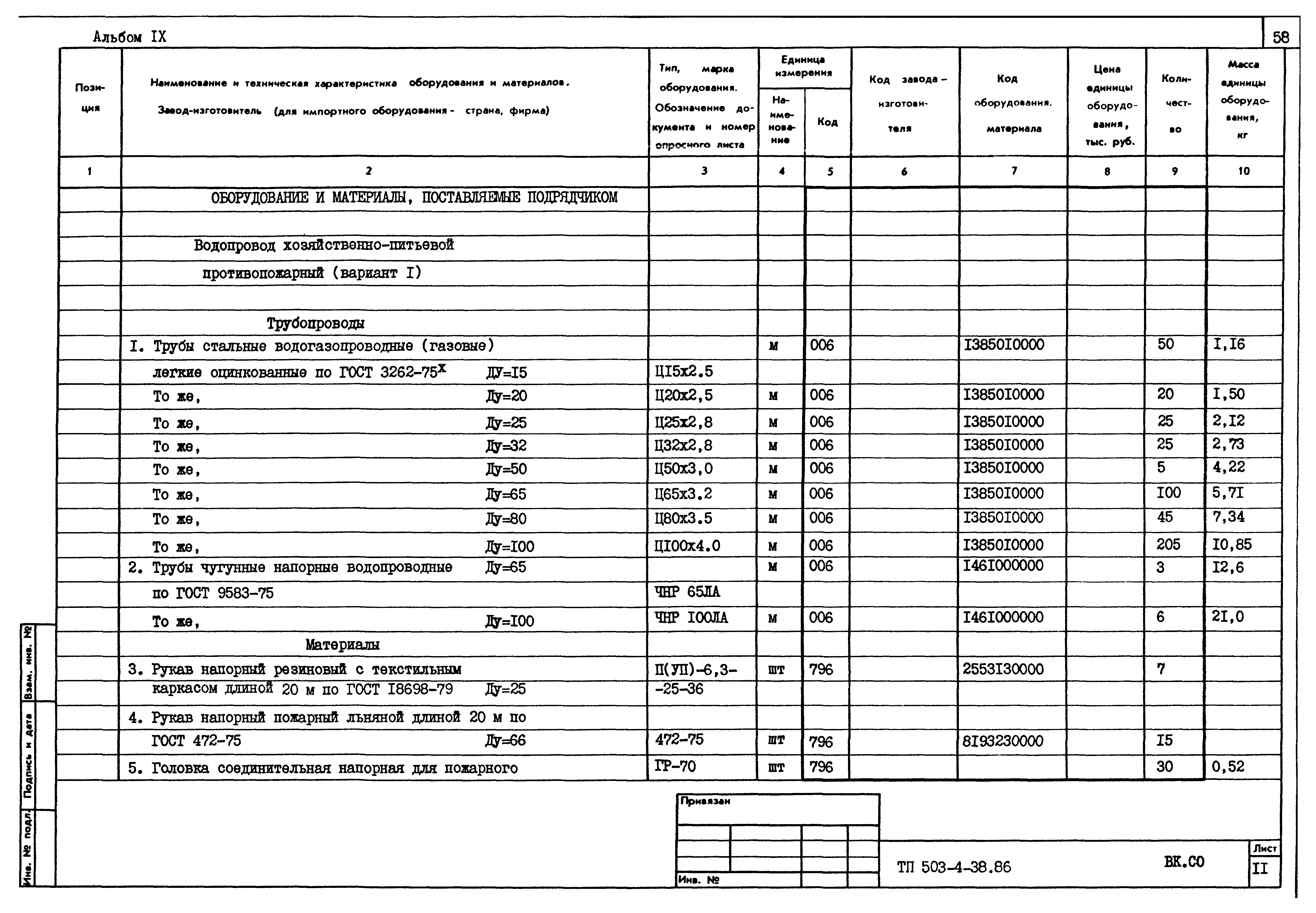 Типовой проект 503-4-38.86