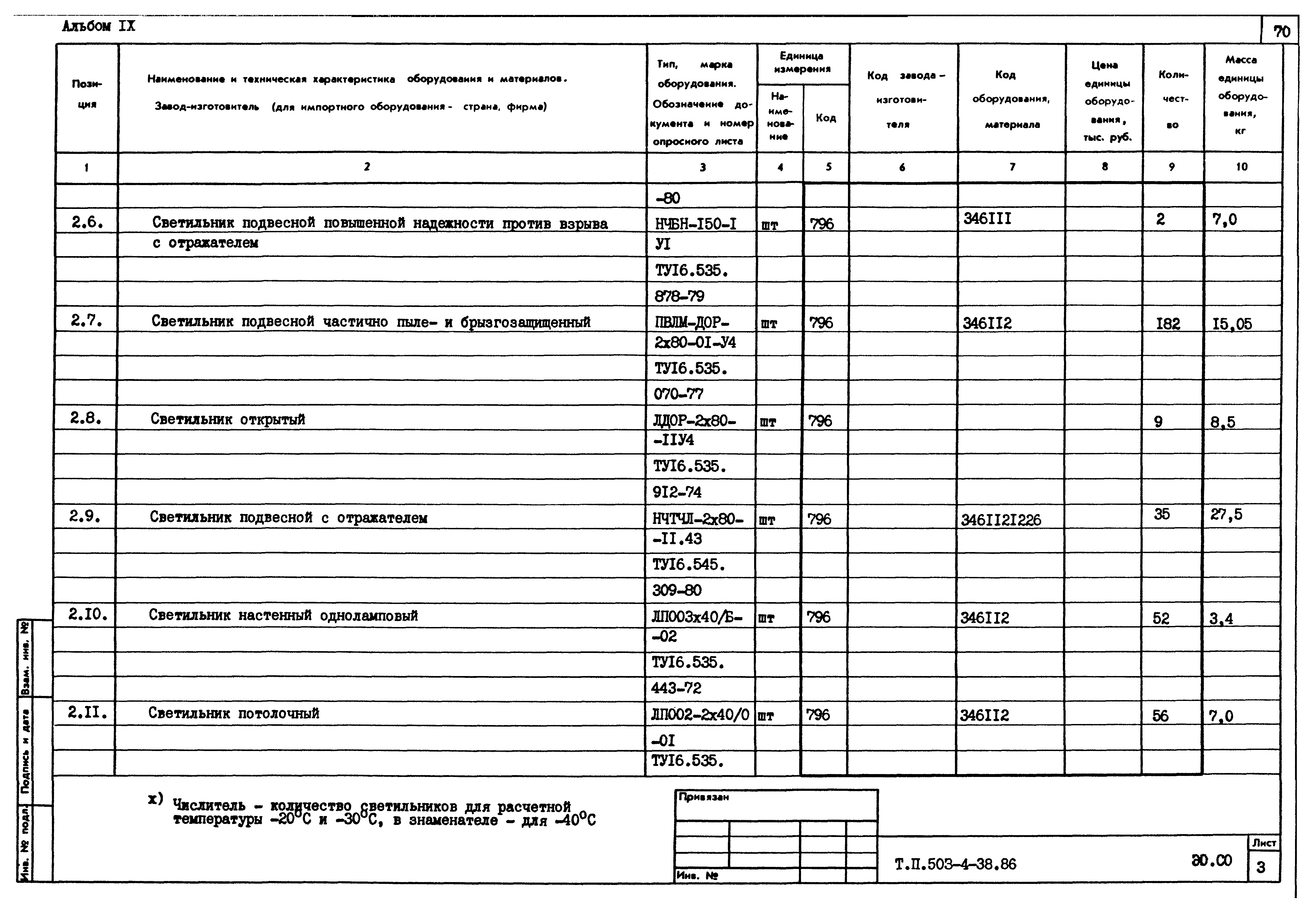 Типовой проект 503-4-38.86