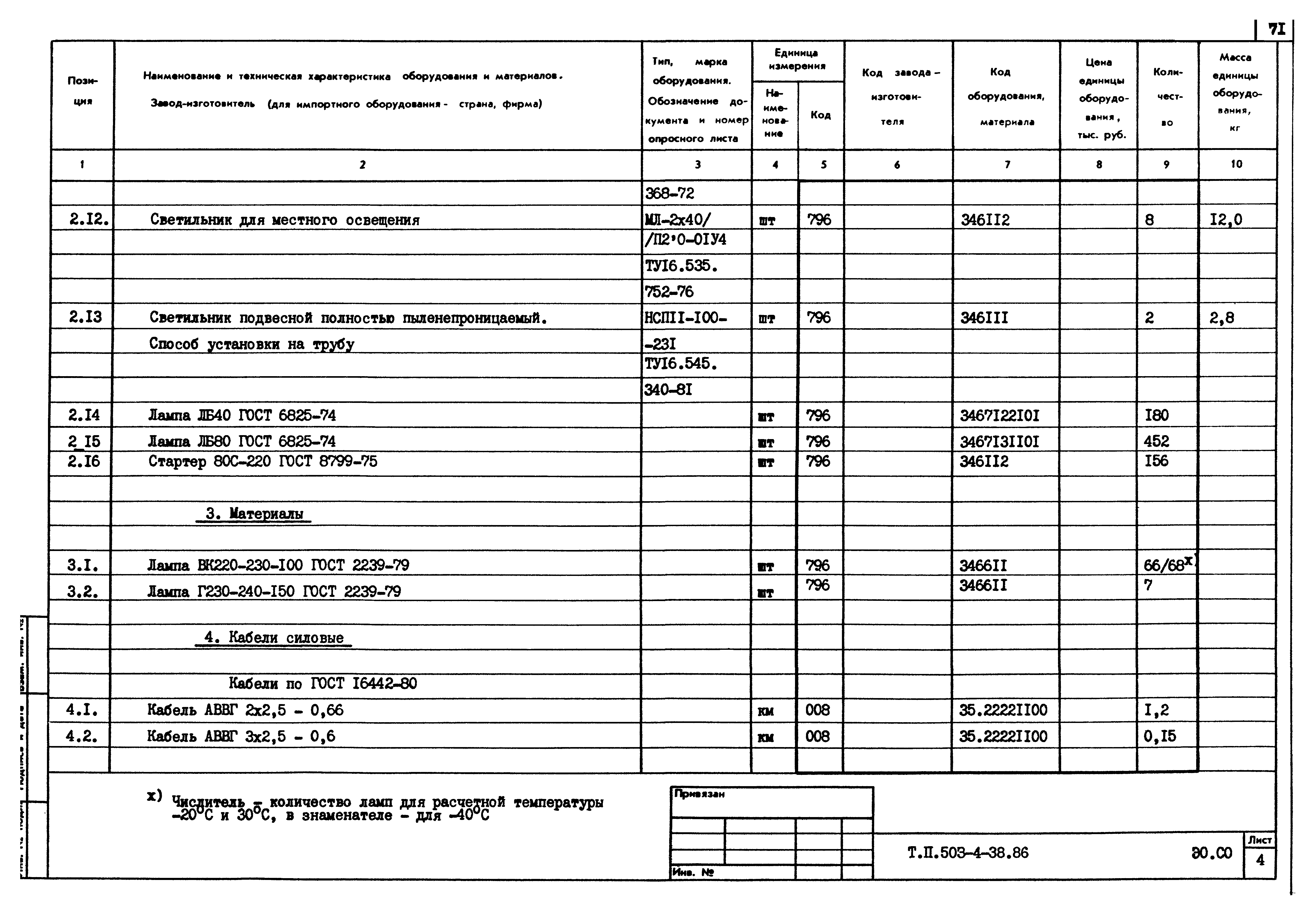 Типовой проект 503-4-38.86