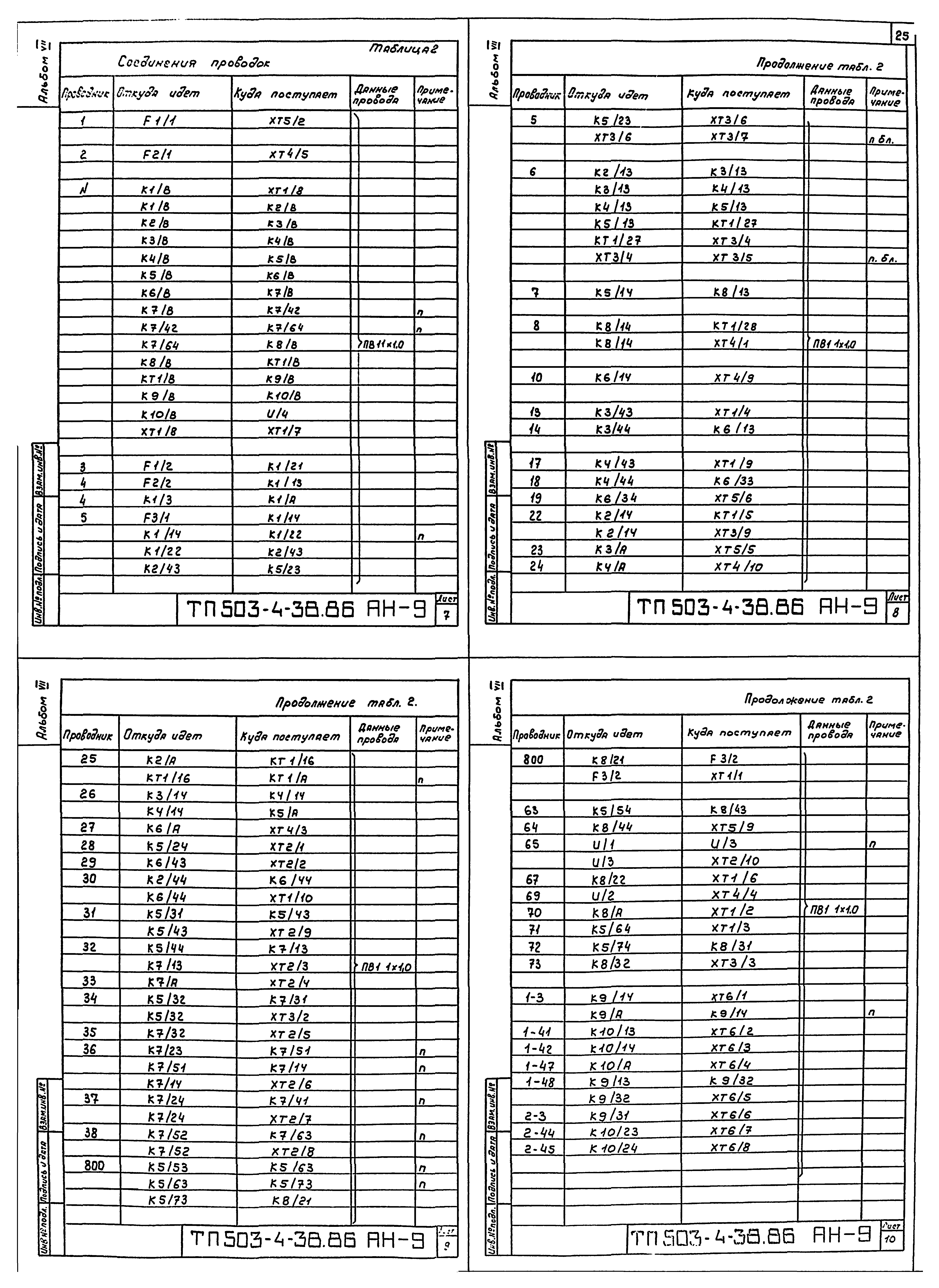 Типовой проект 503-4-38.86