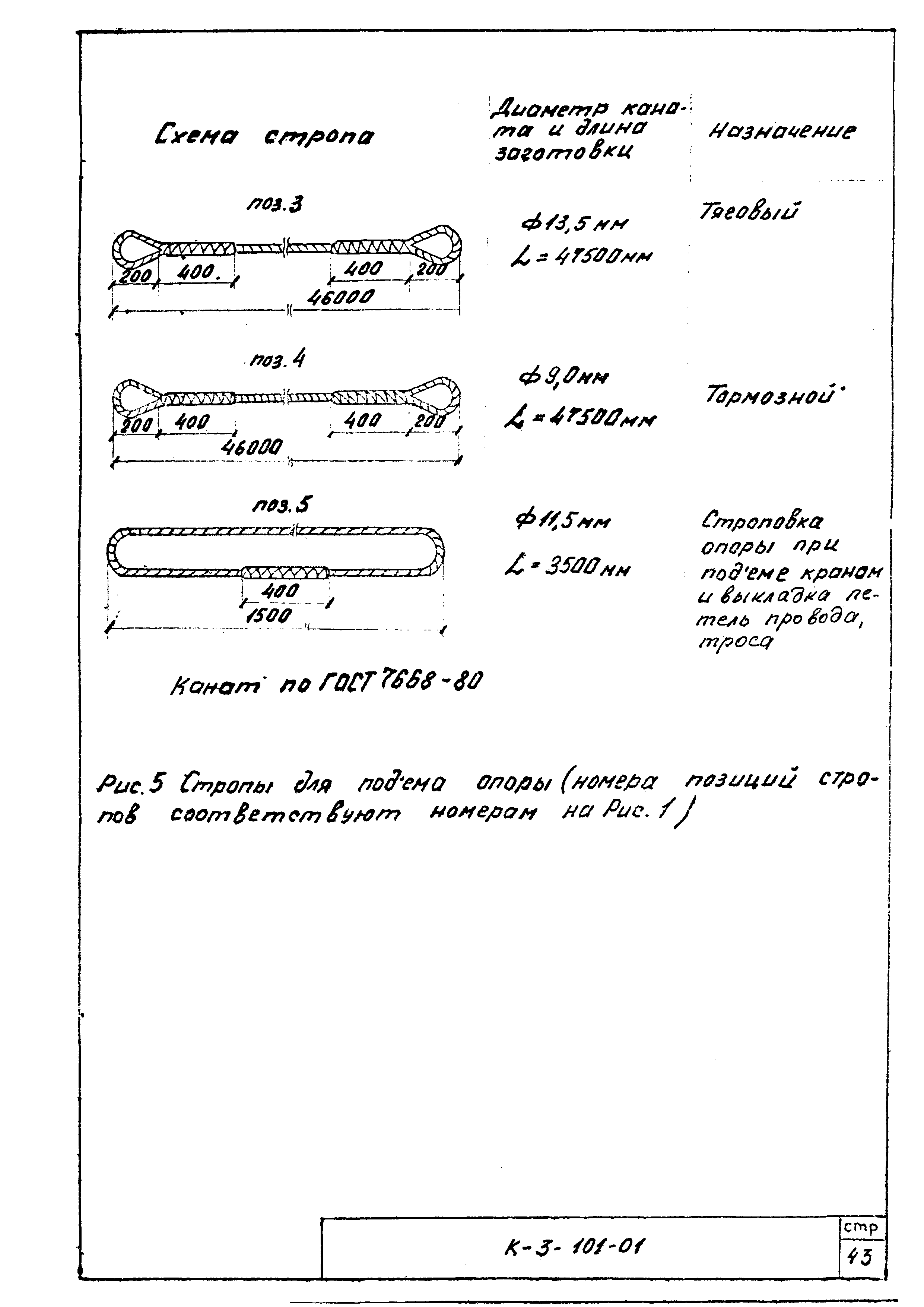 ТТК К-3-101-01