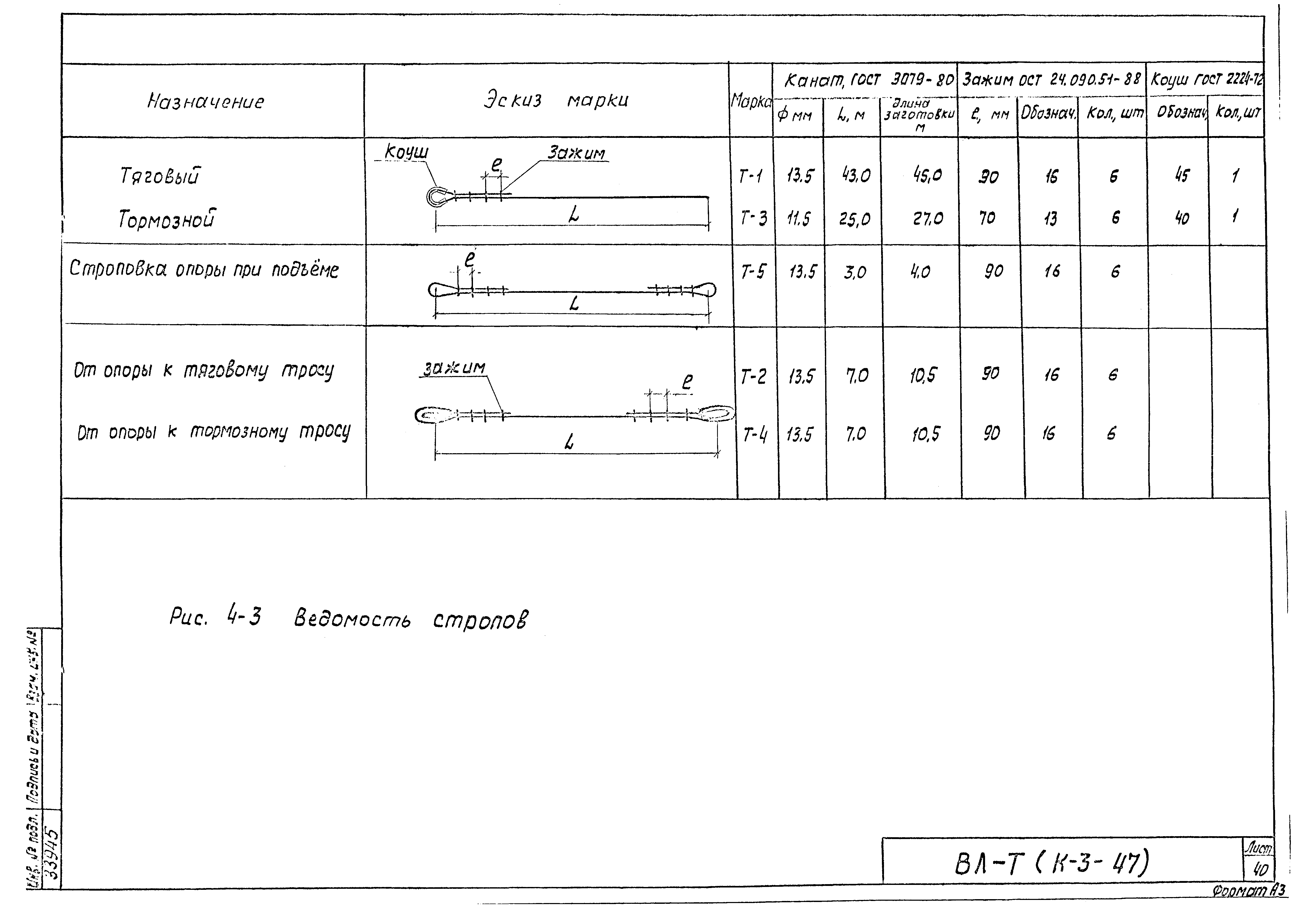 Технологическая карта К-3-47-4