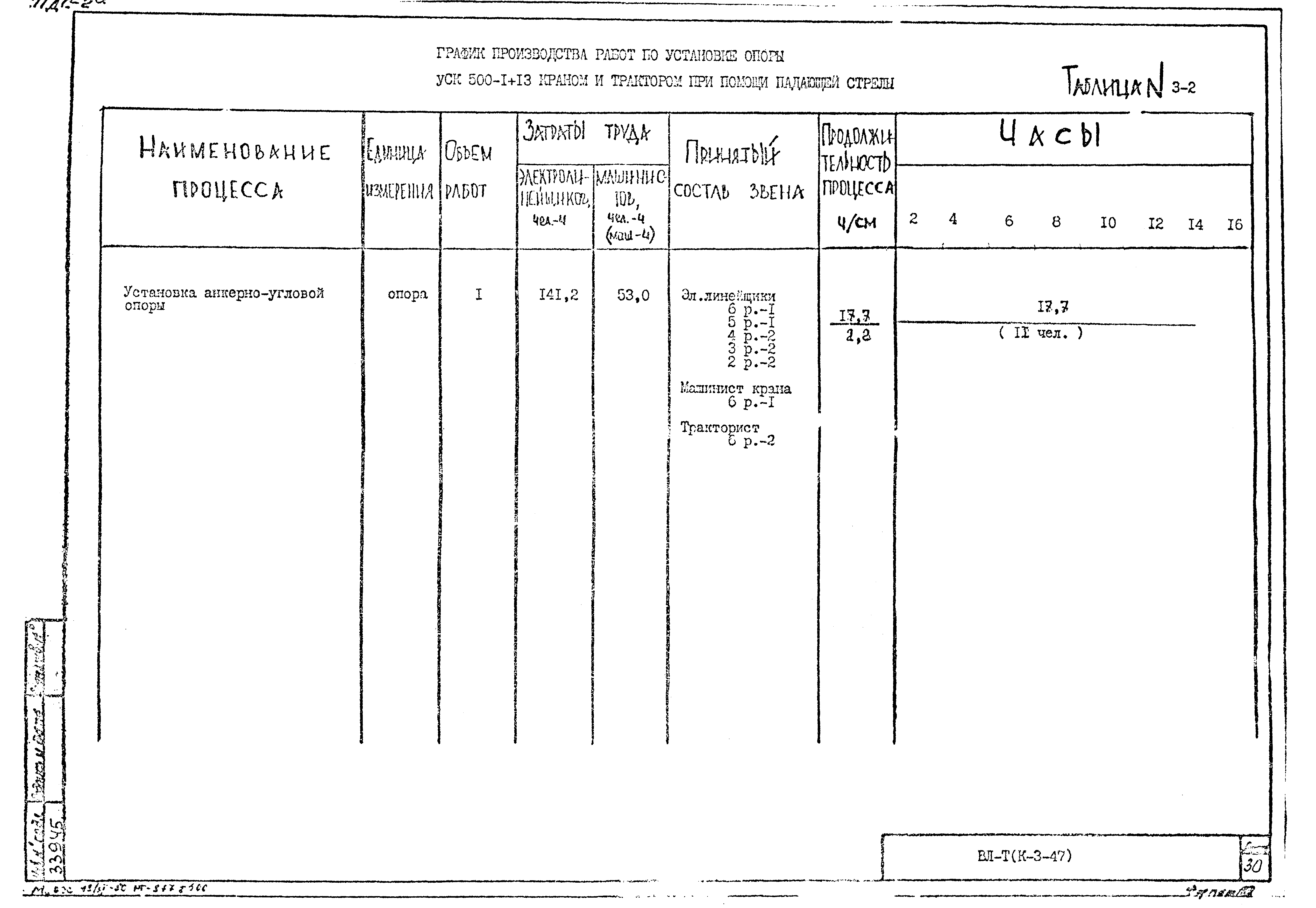 Технологическая карта К-3-47-3