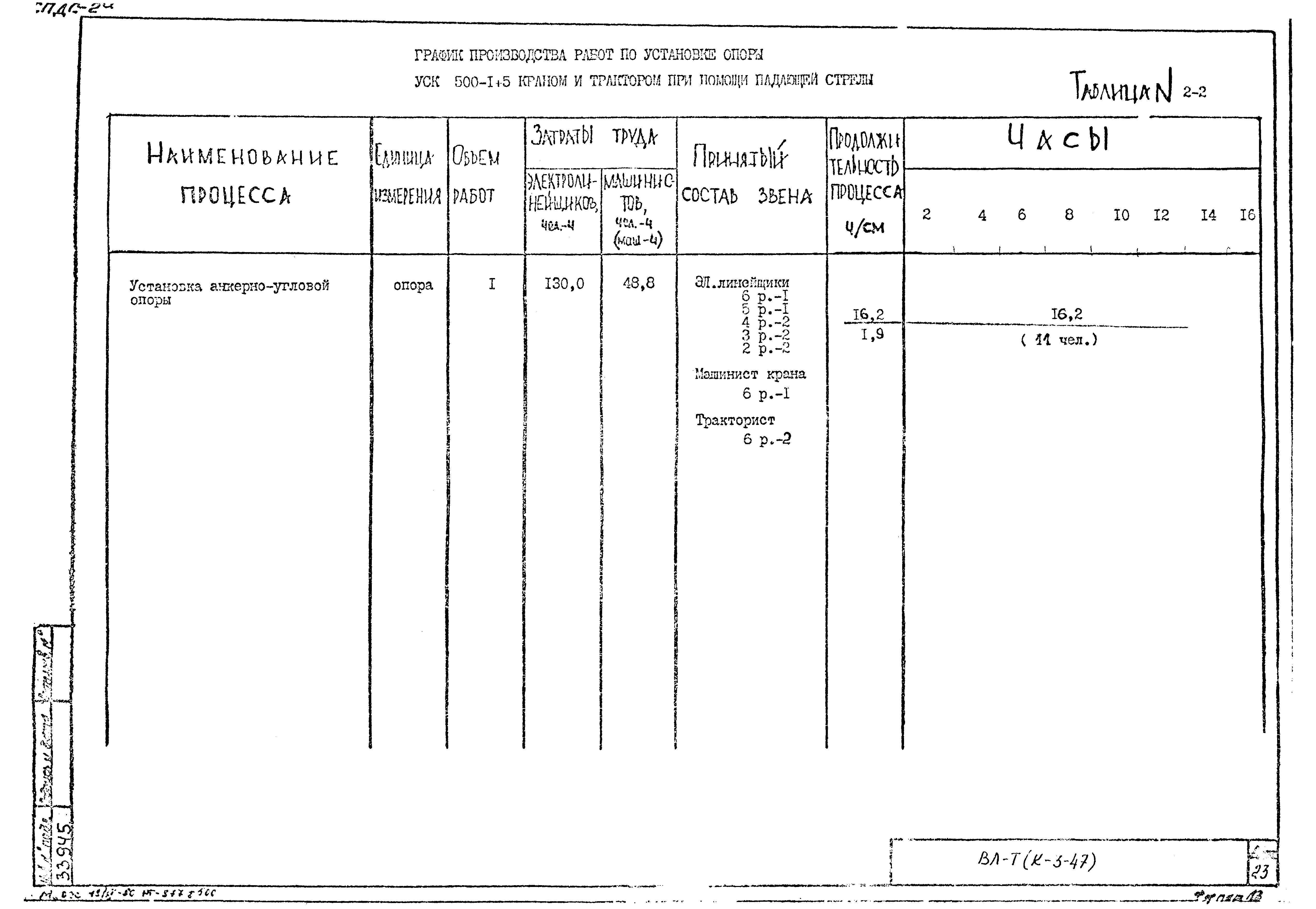 Технологическая карта К-3-47-2