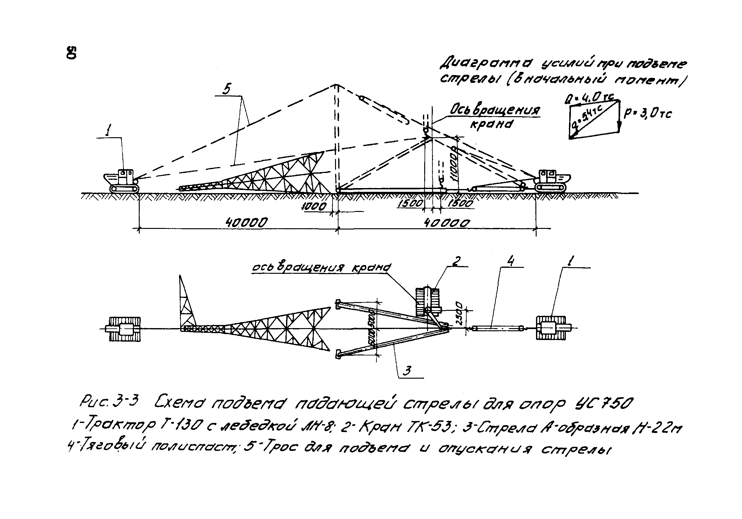 ТТК К-3-34-3