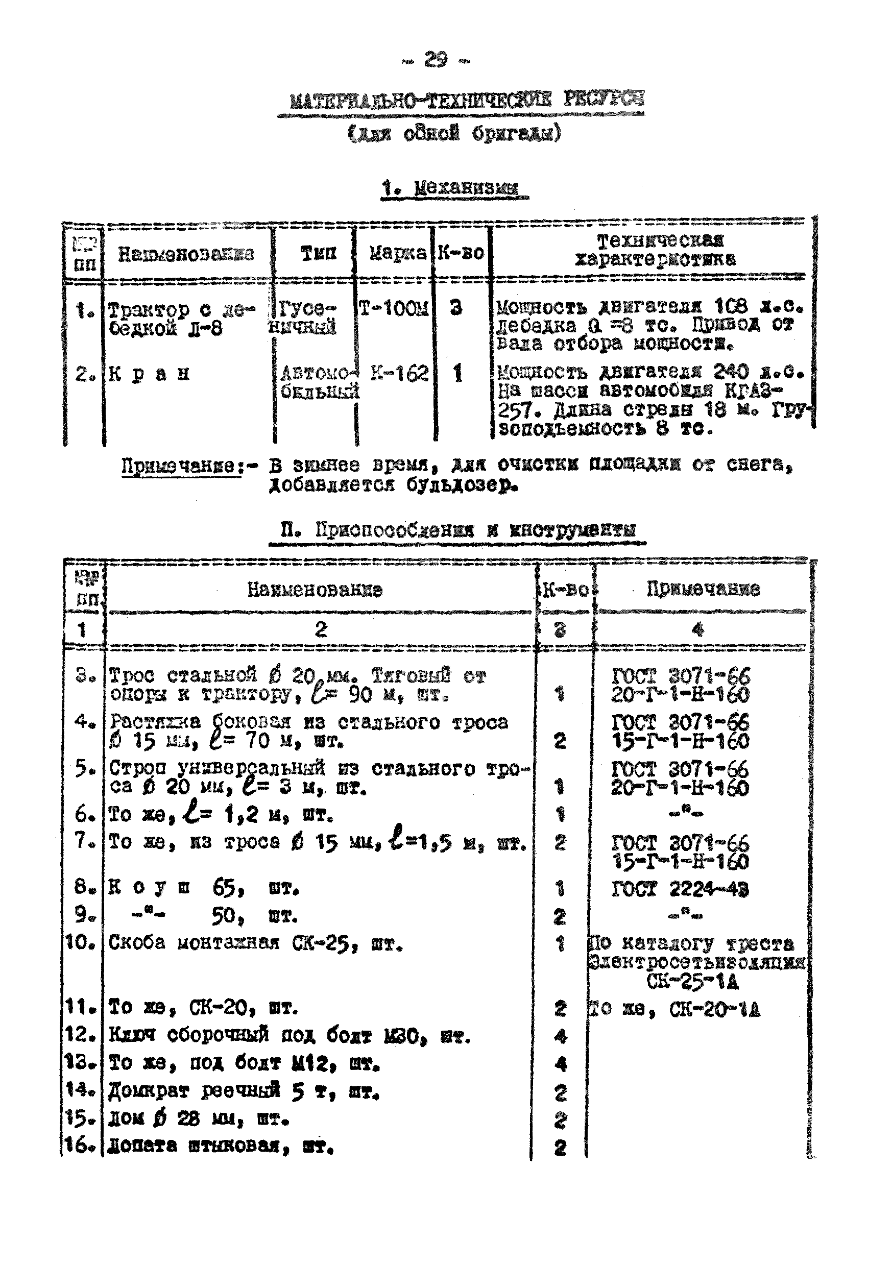 ТТК К-III-32-2