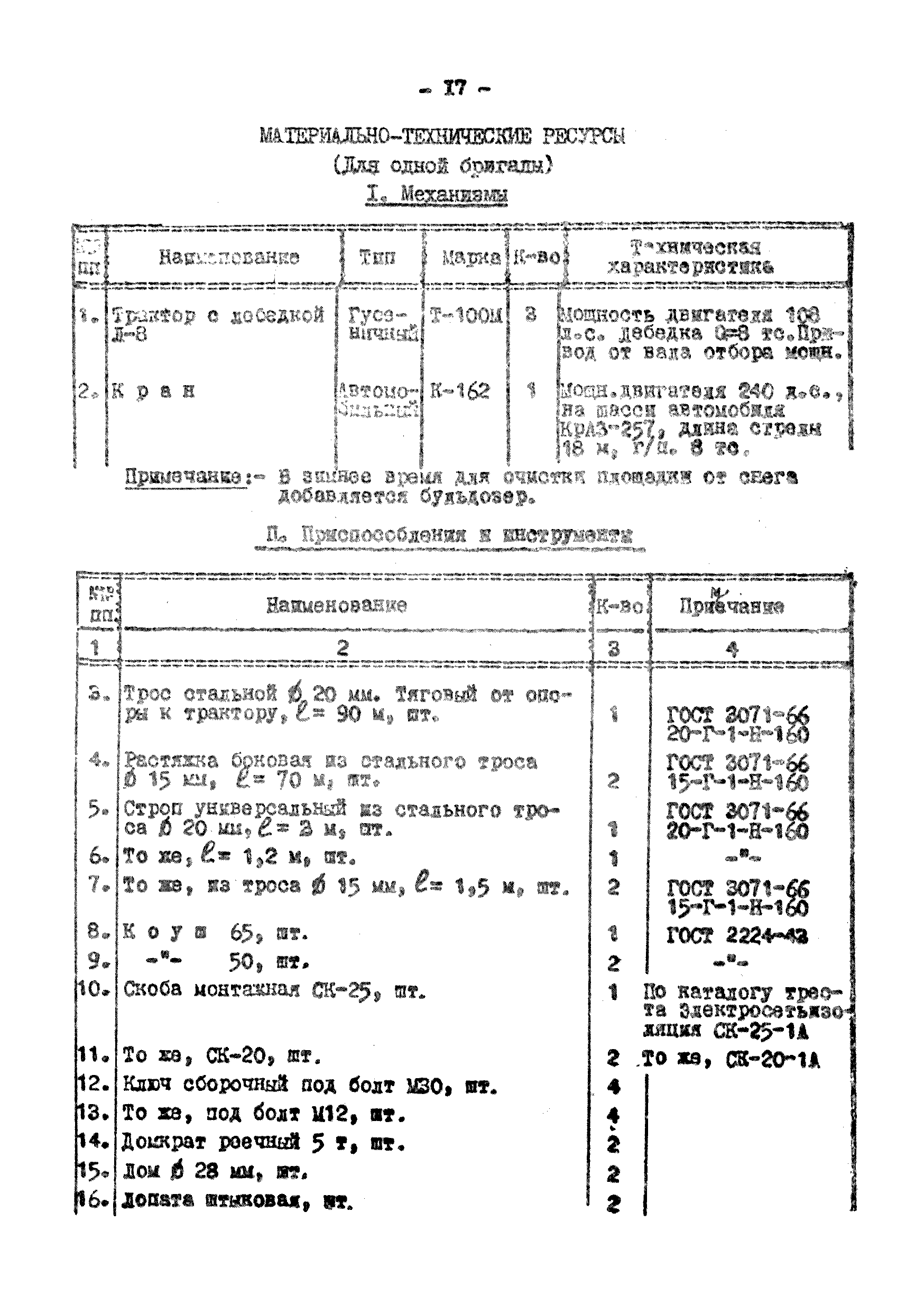 ТТК К-III-32-1