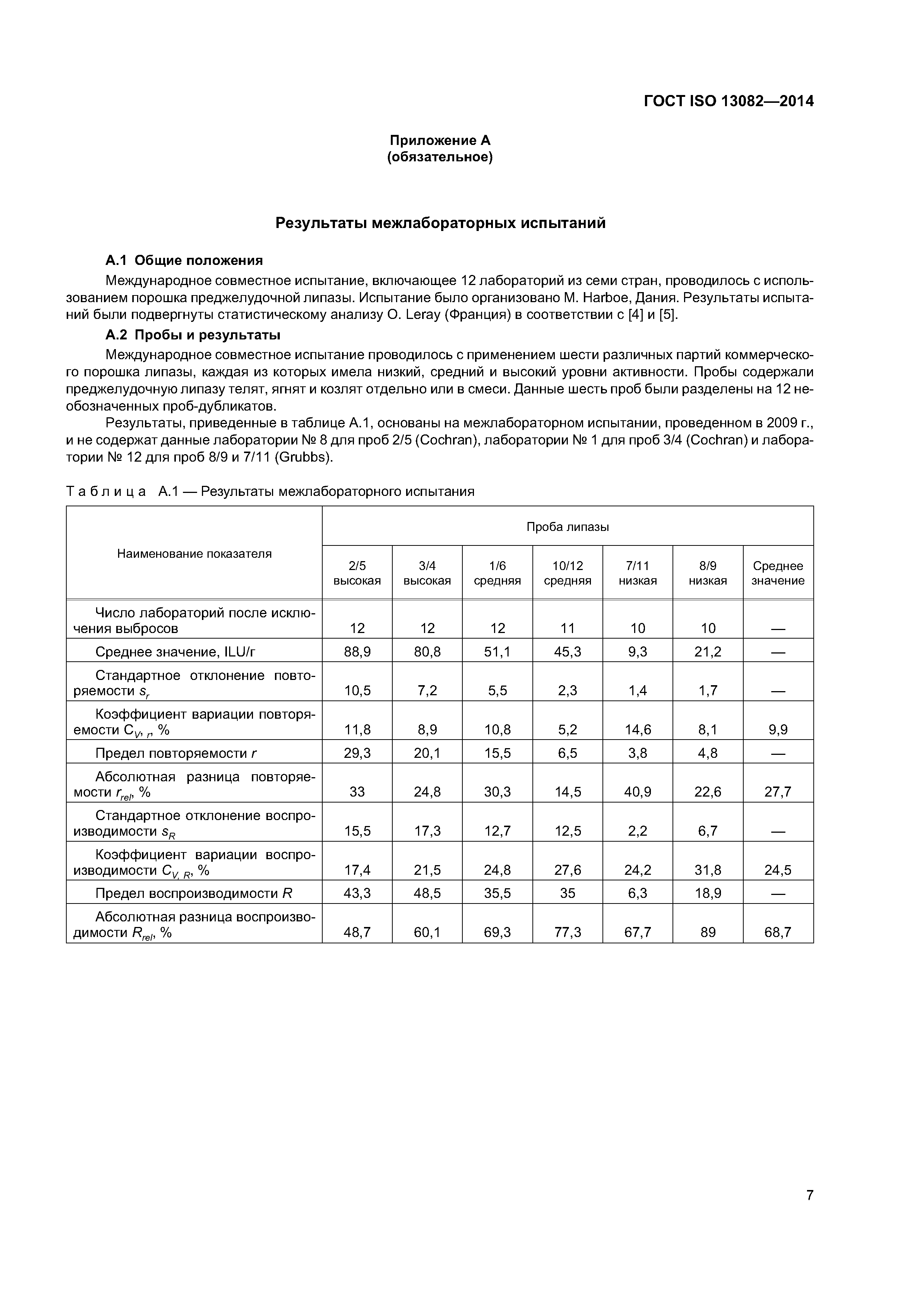 ГОСТ ISO 13082-2014