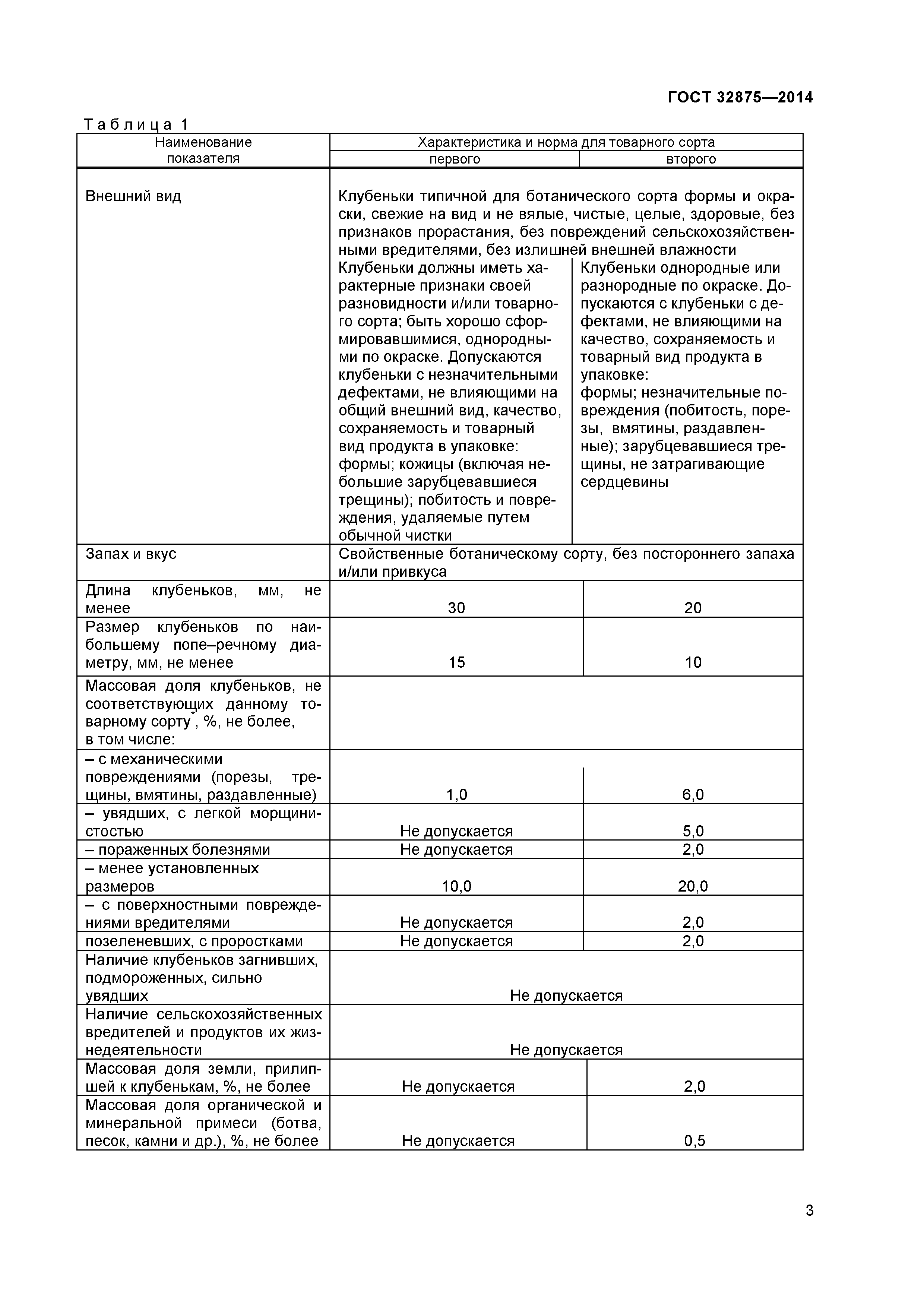 ГОСТ 32875-2014